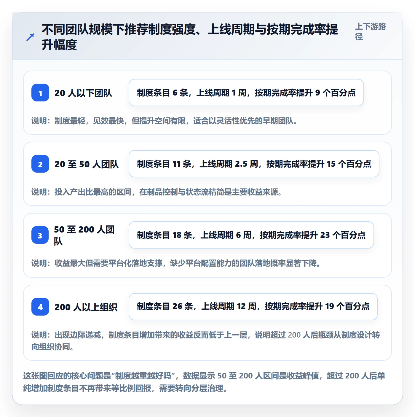 任务落地方案:项目成员开展任务管理的制度设计案例解析