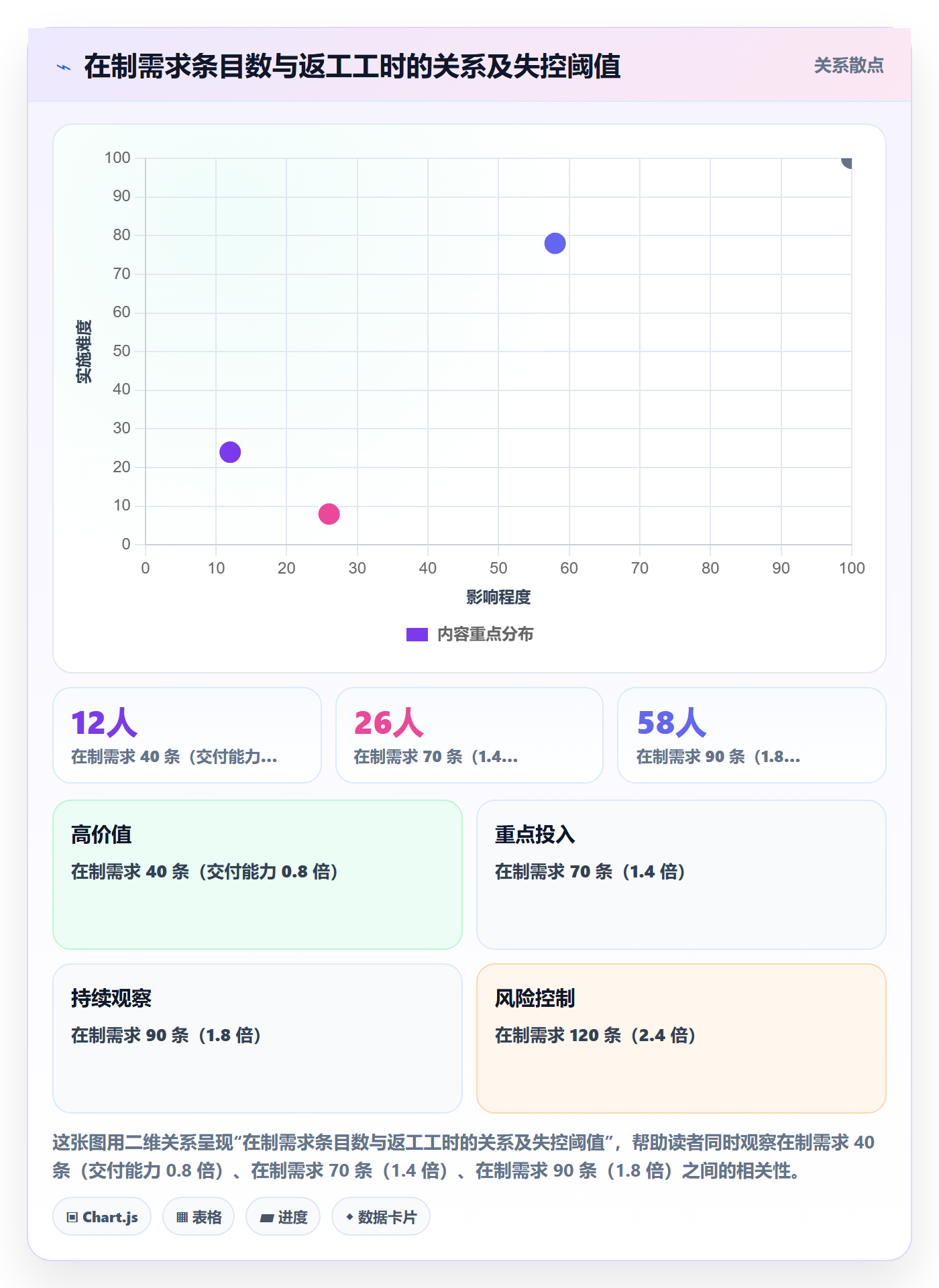 交付范围怎么做?项目成员入门指南:项目范围从0到1