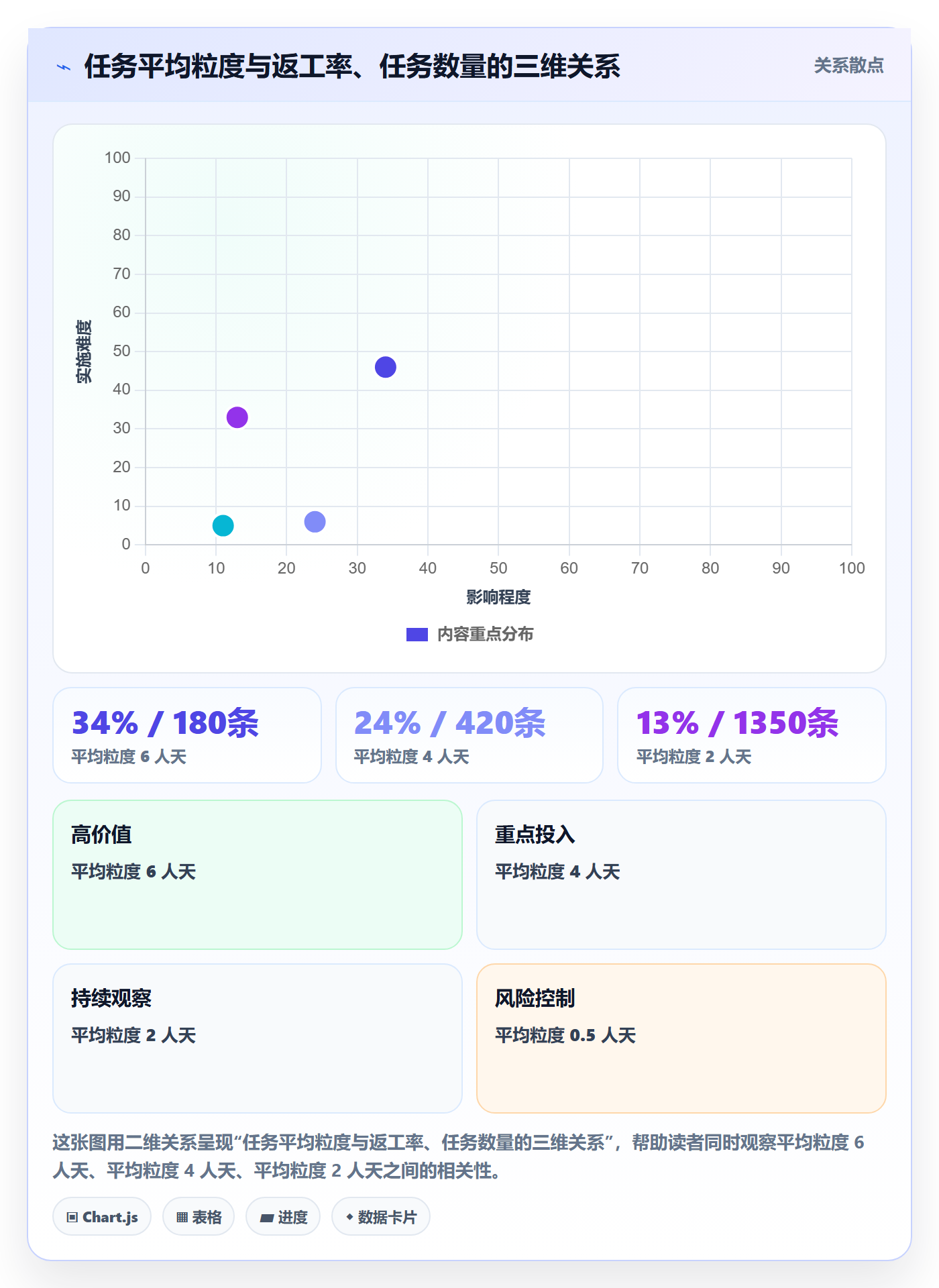 任务管理任务拆分教程:企业管理者风险控制,避坑指南