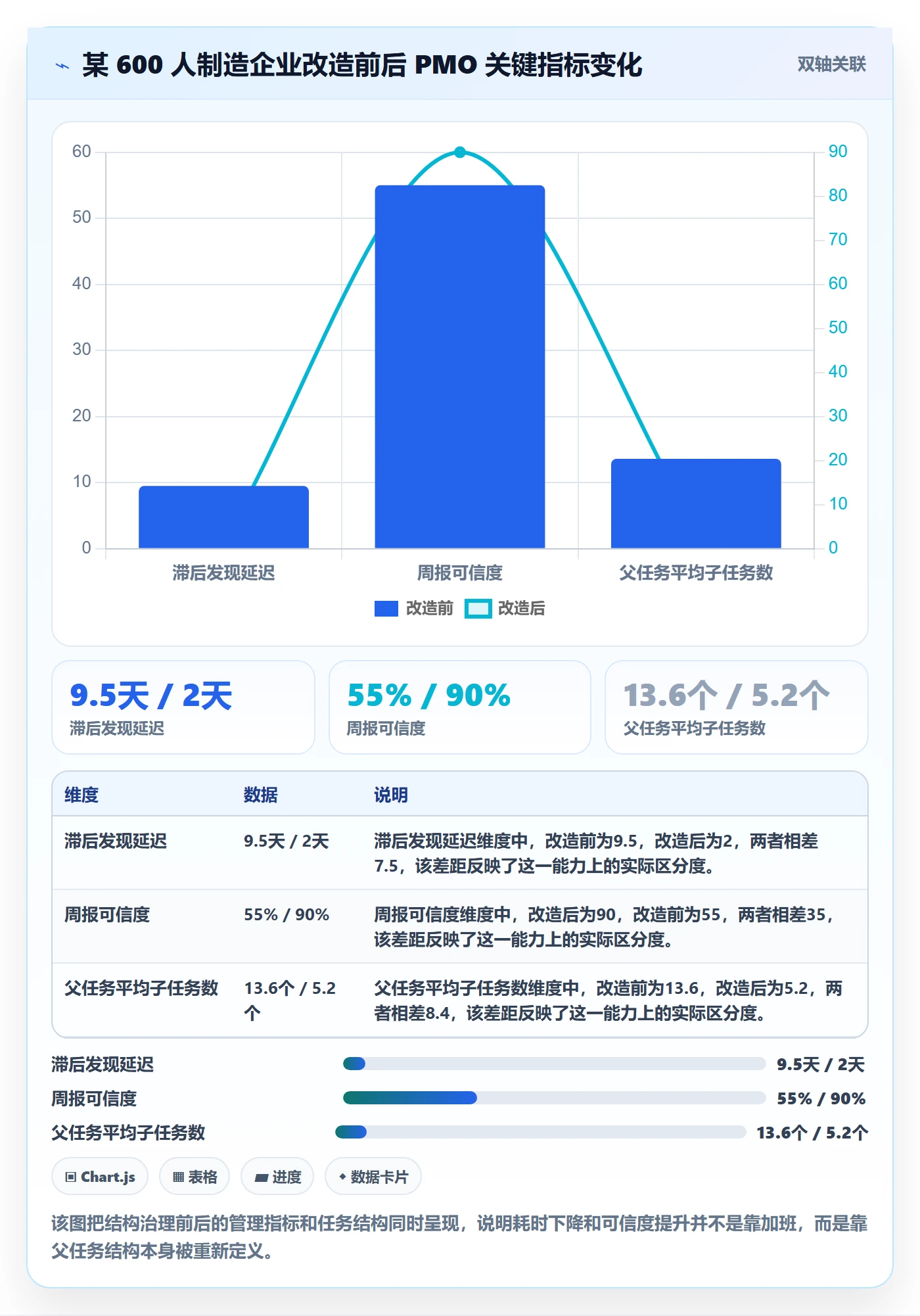 父任务最佳实践:PMO任务管理落地方案,常见问题