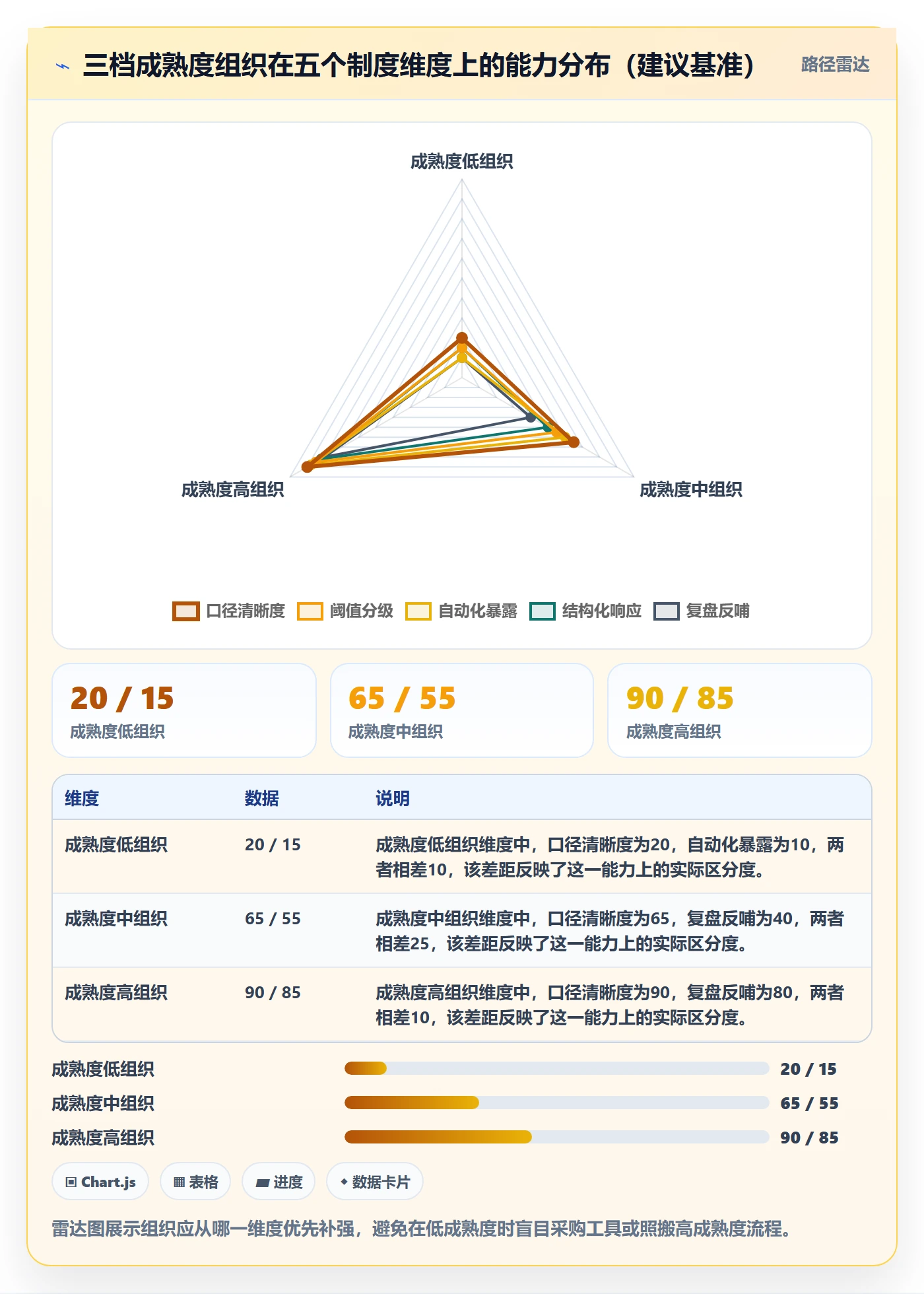 进度偏差管理指南:企业管理者如何做好进度管理,制度设计全流程