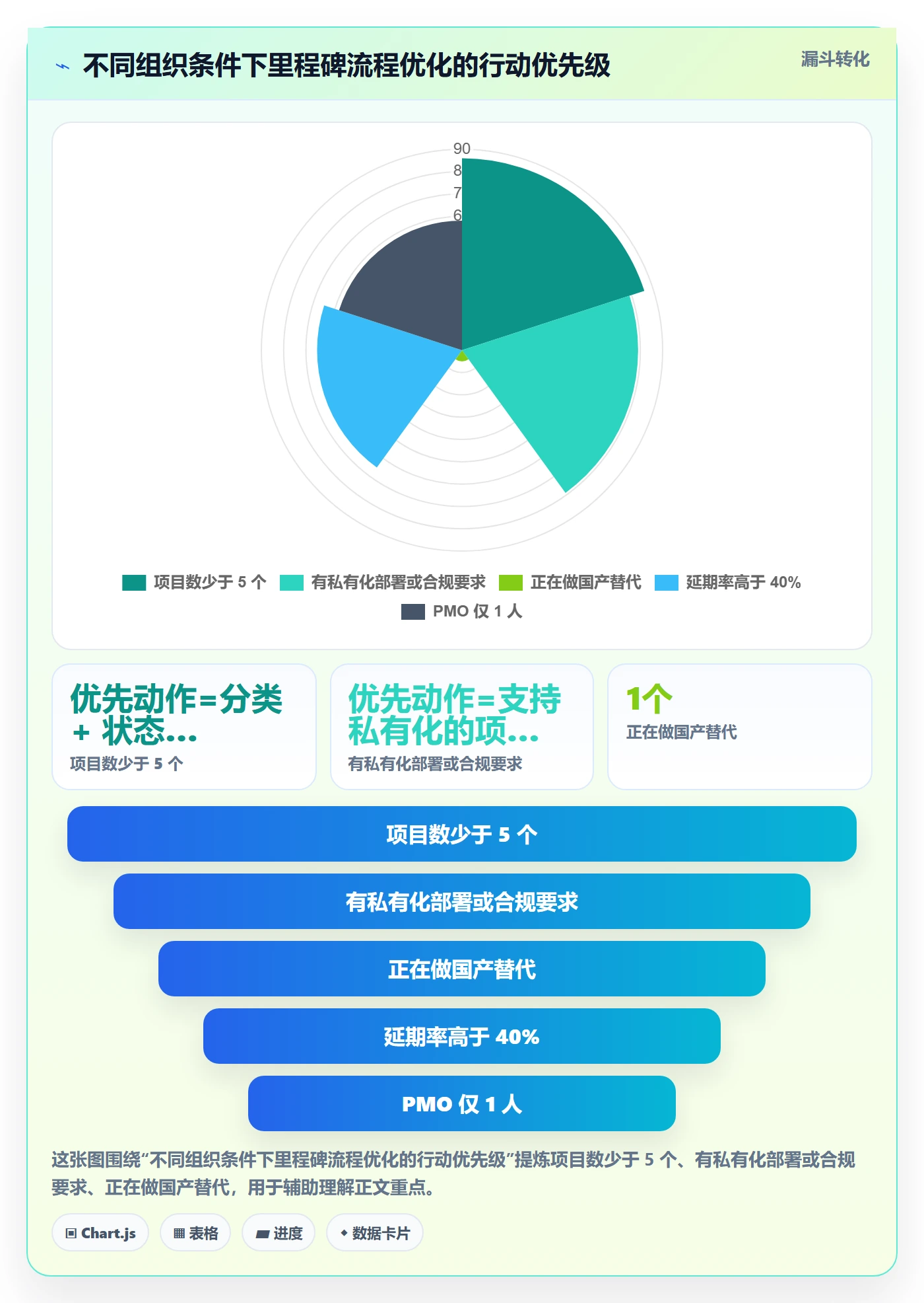节点延期最佳实践:PMO里程碑流程优化,常见问题