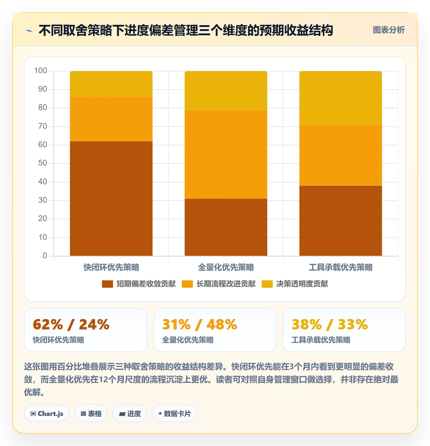 进度偏差落地方案:PMO开展进度管理的流程优化案例解析
