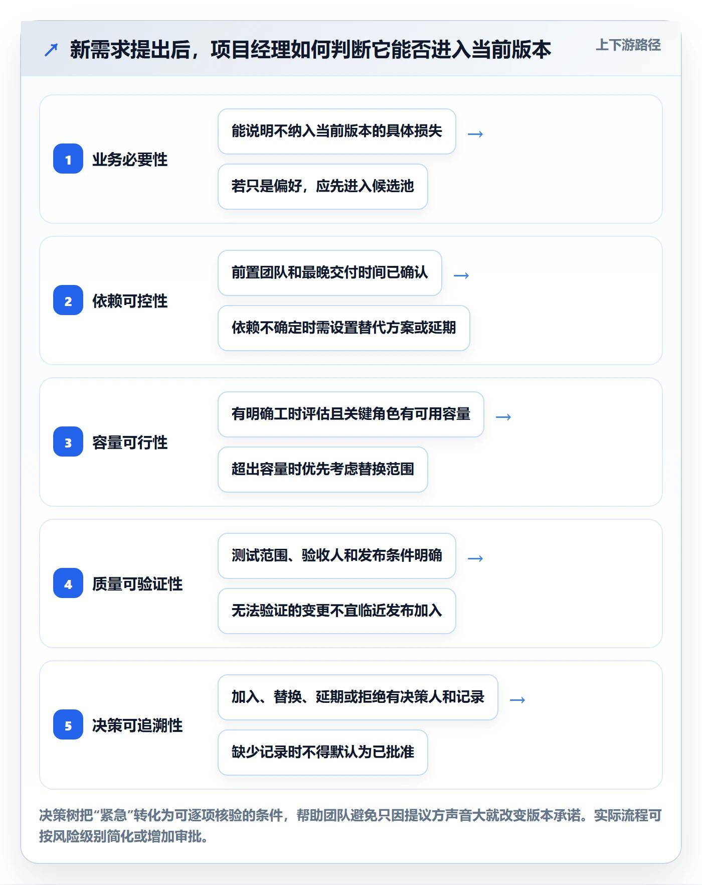版本最佳实践:项目经理版本管理实操方法,常见问题