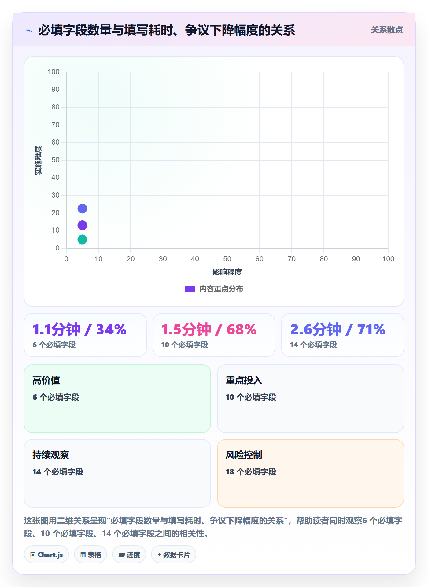 优先级管理指南：跨部门团队如何做好任务属性，制度设计全流程