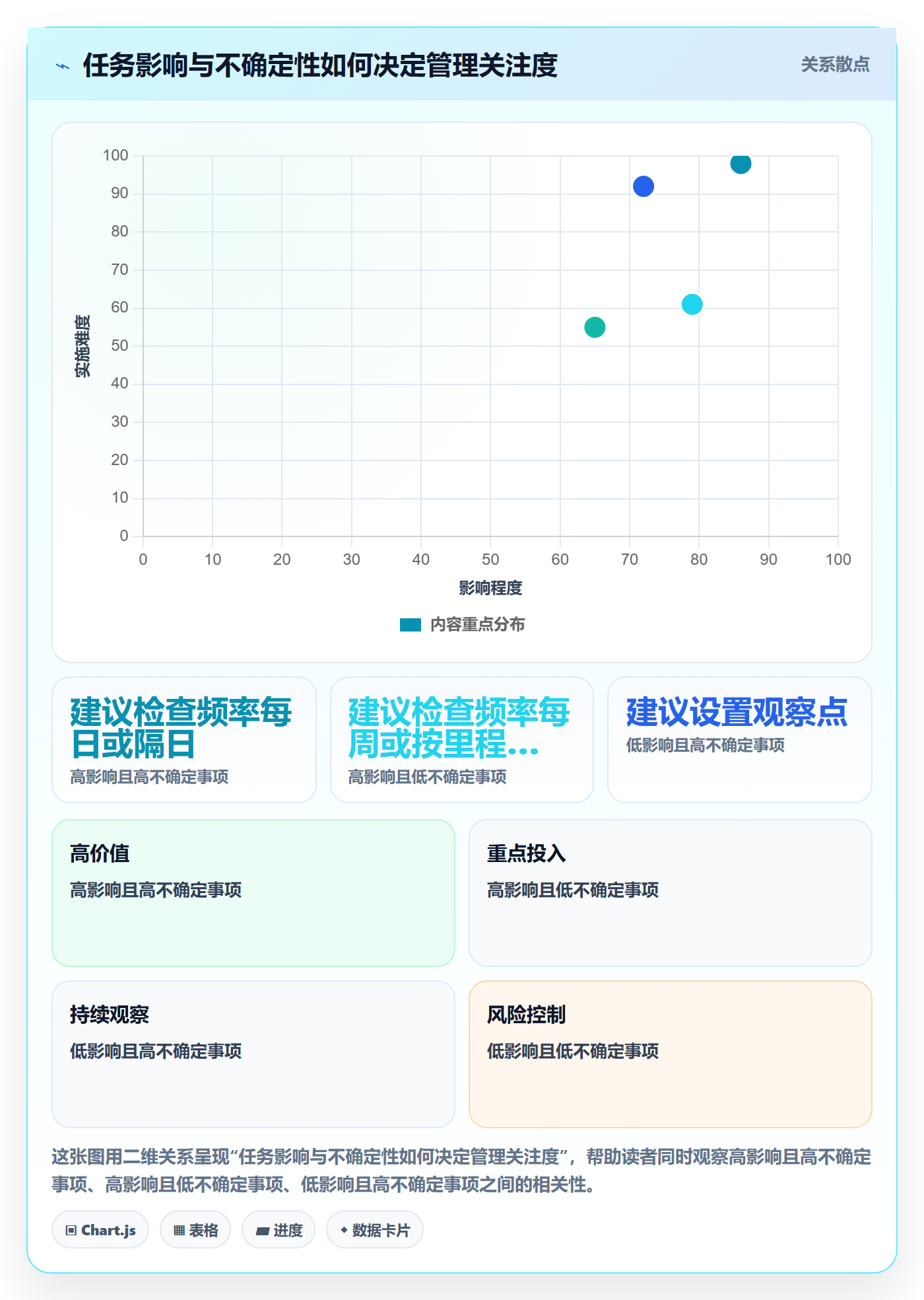 追踪管理方法大全:企业管理者进度跟踪效率提升落地清单