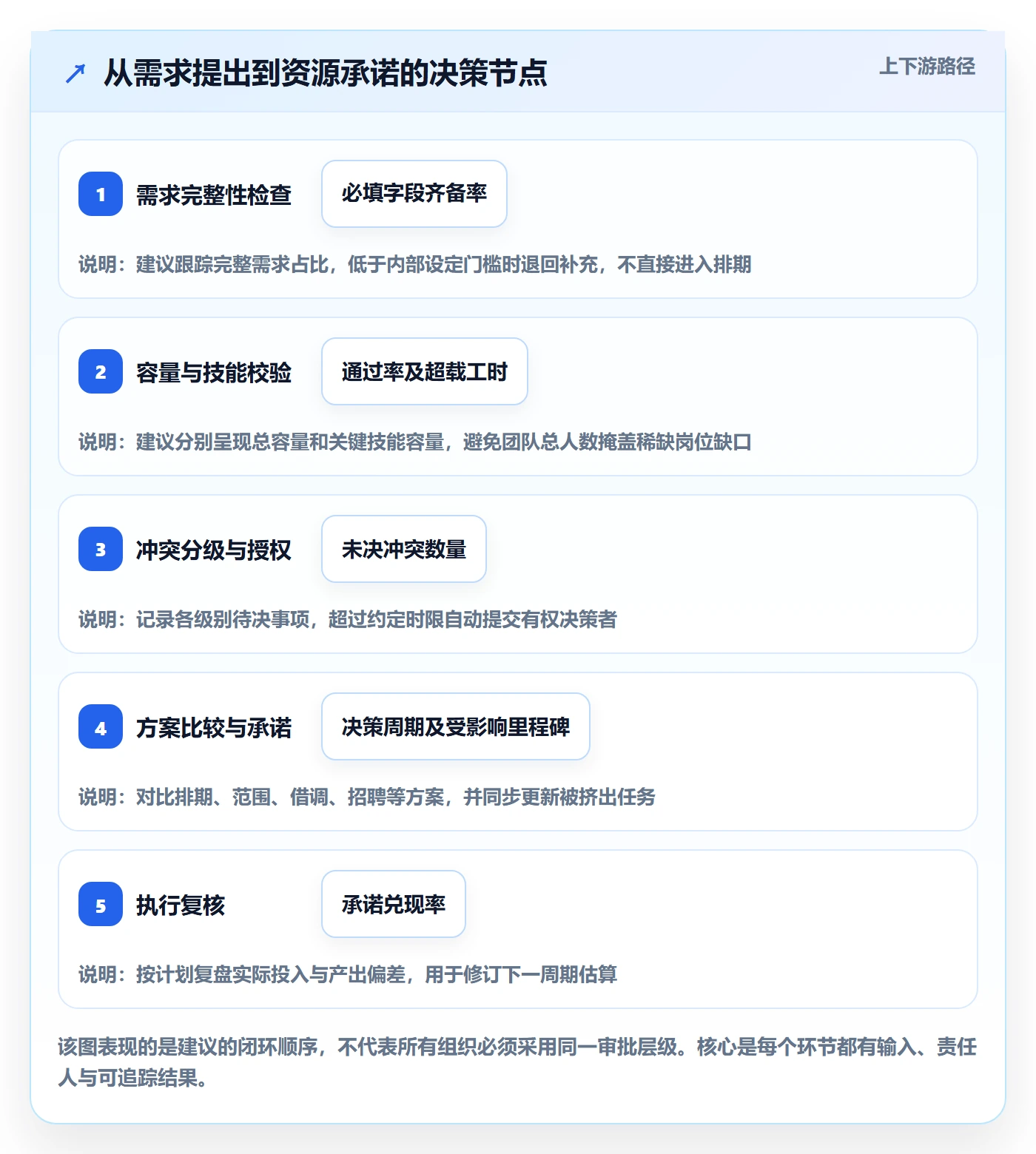 人力资源计划资源冲突全流程:企业管理者流程优化与一文讲清