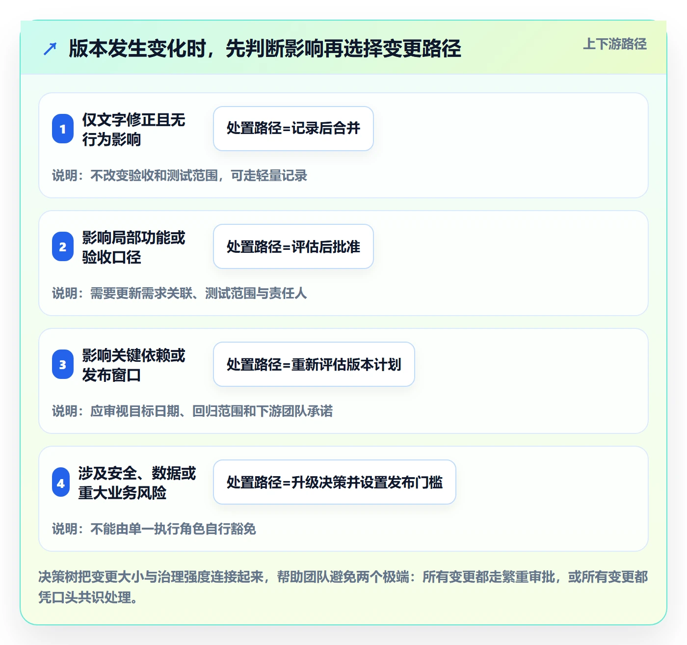 版本状态最佳实践:项目成员版本管理风险控制,常见问题