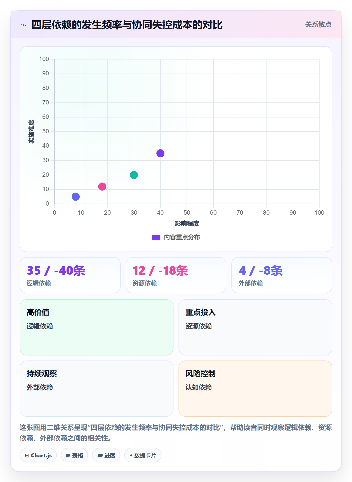 关键路径怎么做?项目经理协同管理:任务依赖从0到1