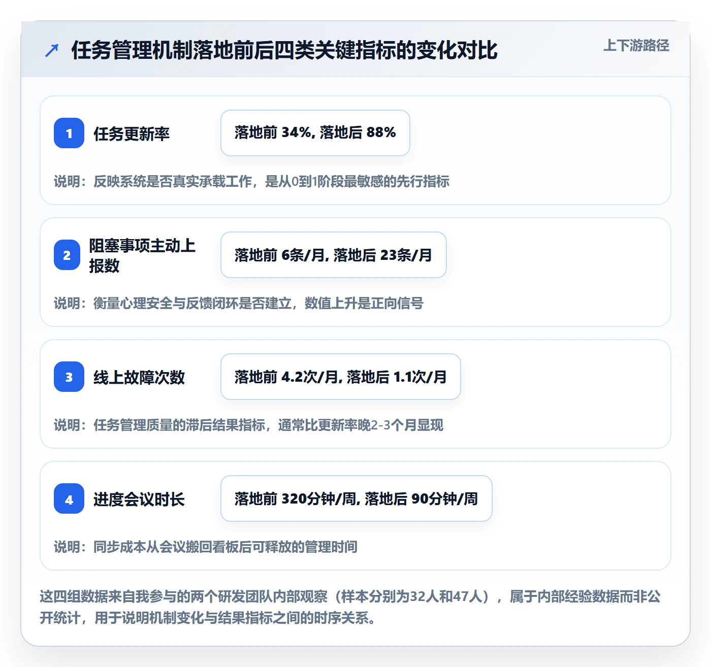 执行人怎么做？管理层实操方法：任务管理从0到1