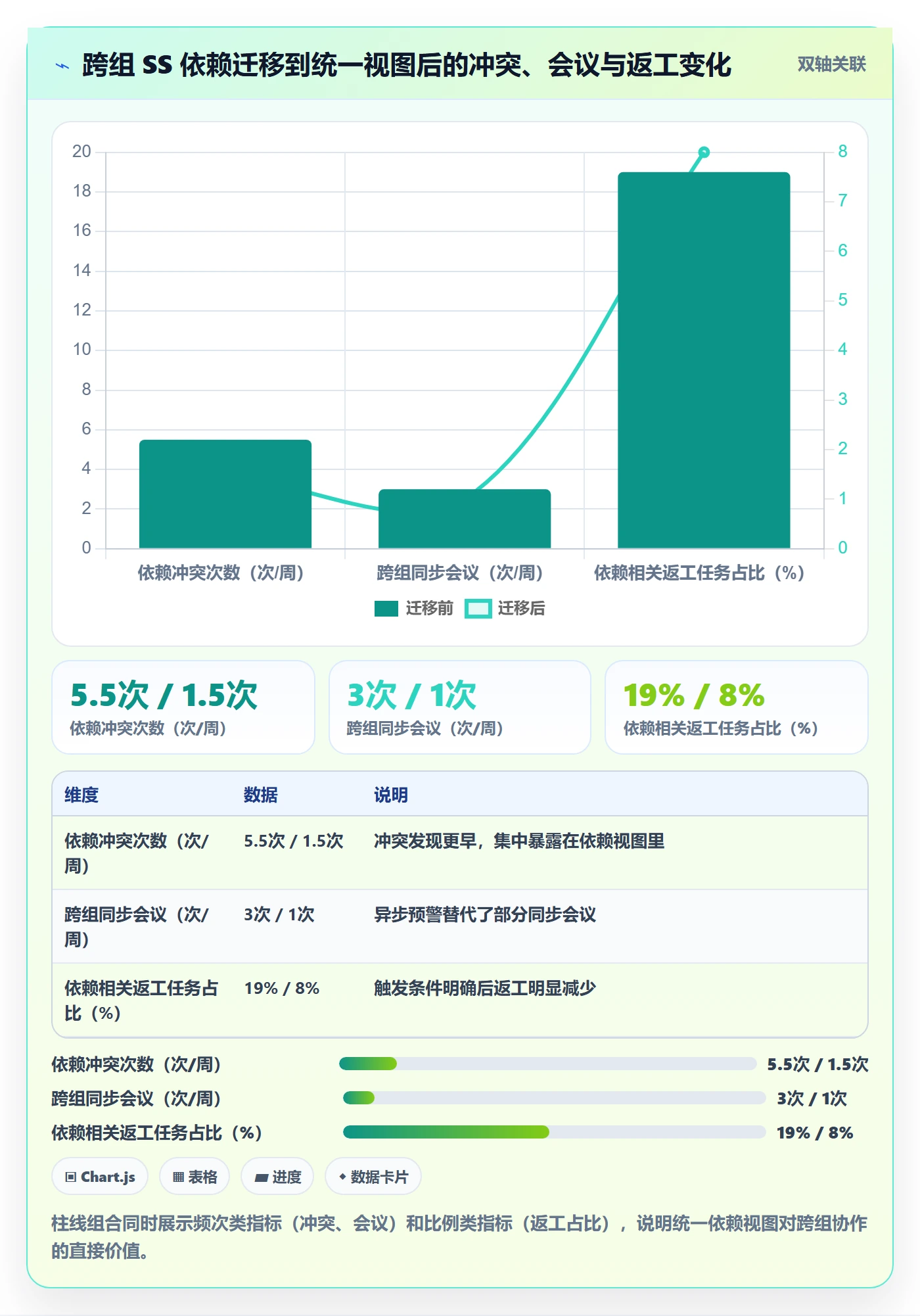 SS落地方案:项目成员开展任务依赖的落地方案案例解析