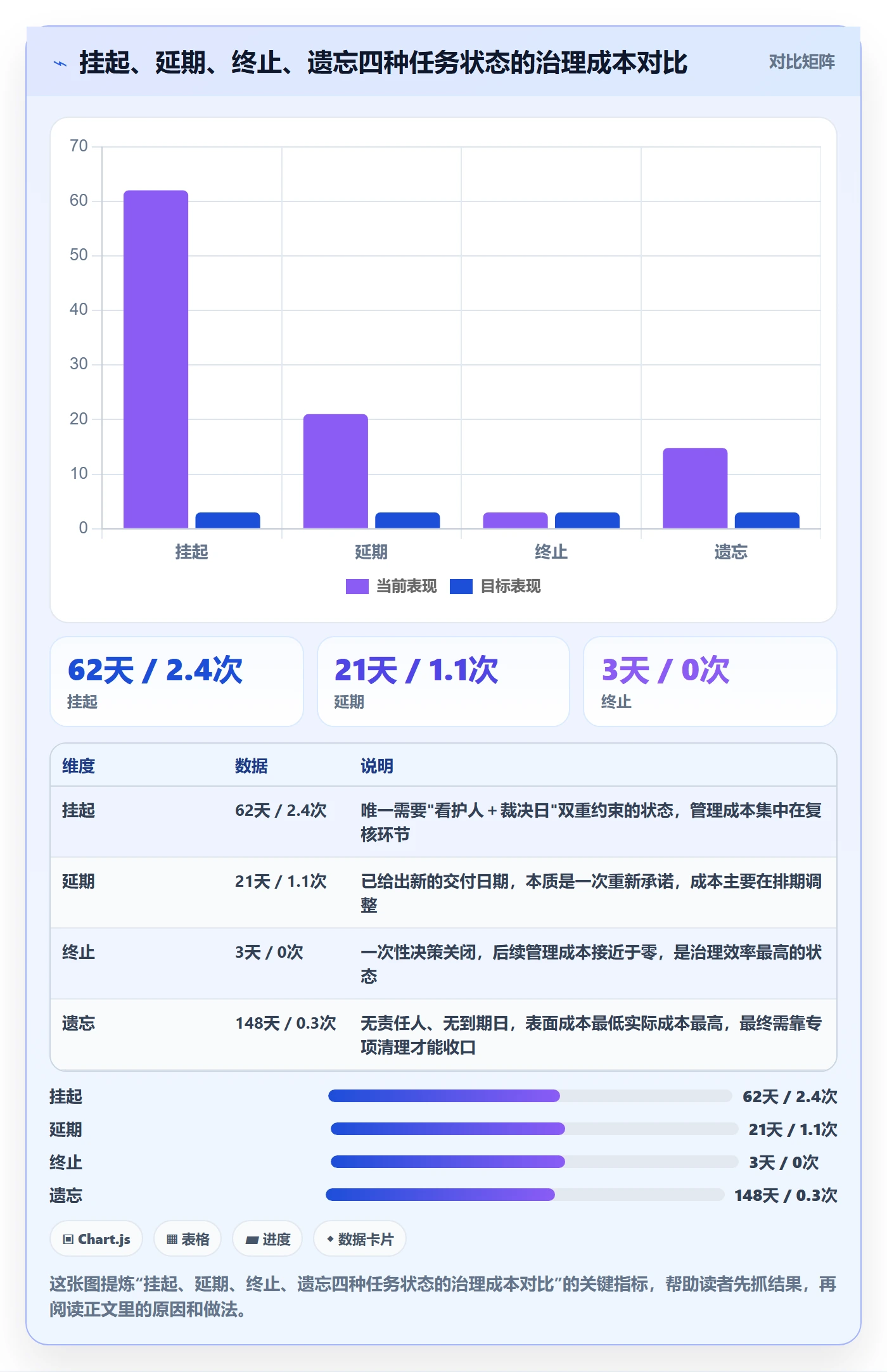挂起管理方法大全：管理层任务执行落地方案落地清单