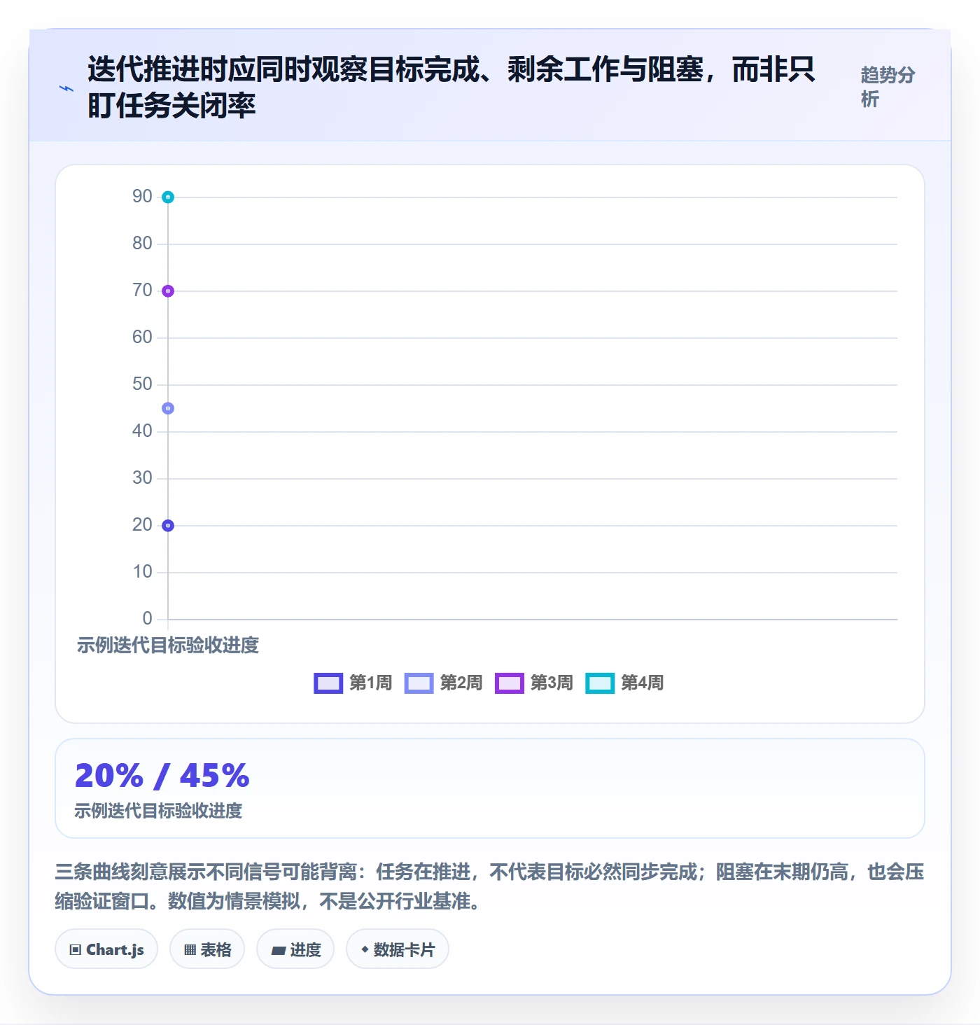 迭代进度最佳实践：跨部门团队迭代管理最佳实践，常见问题