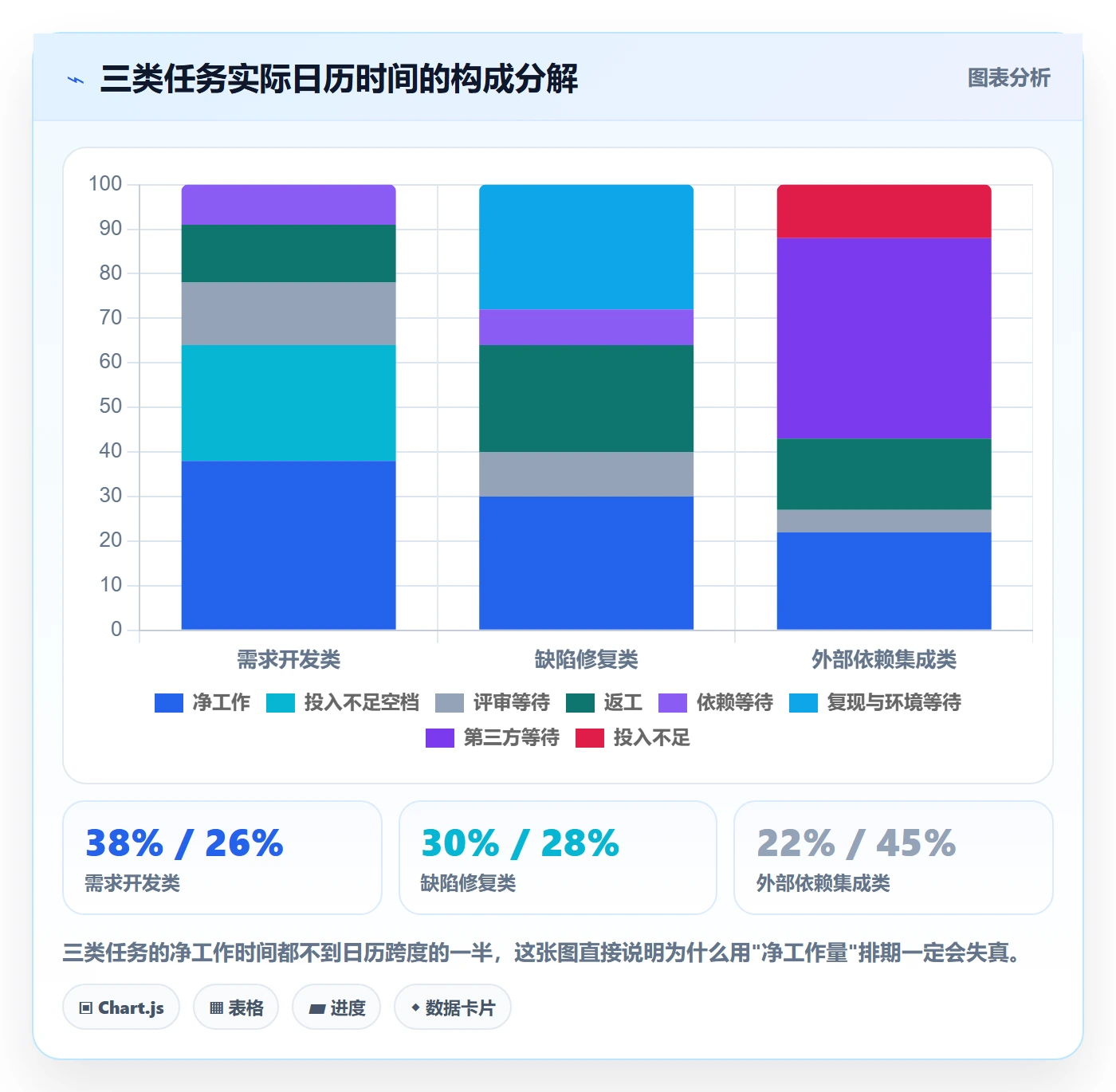 任务属性如何做好实际工期?项目经理实操方法与操作步骤