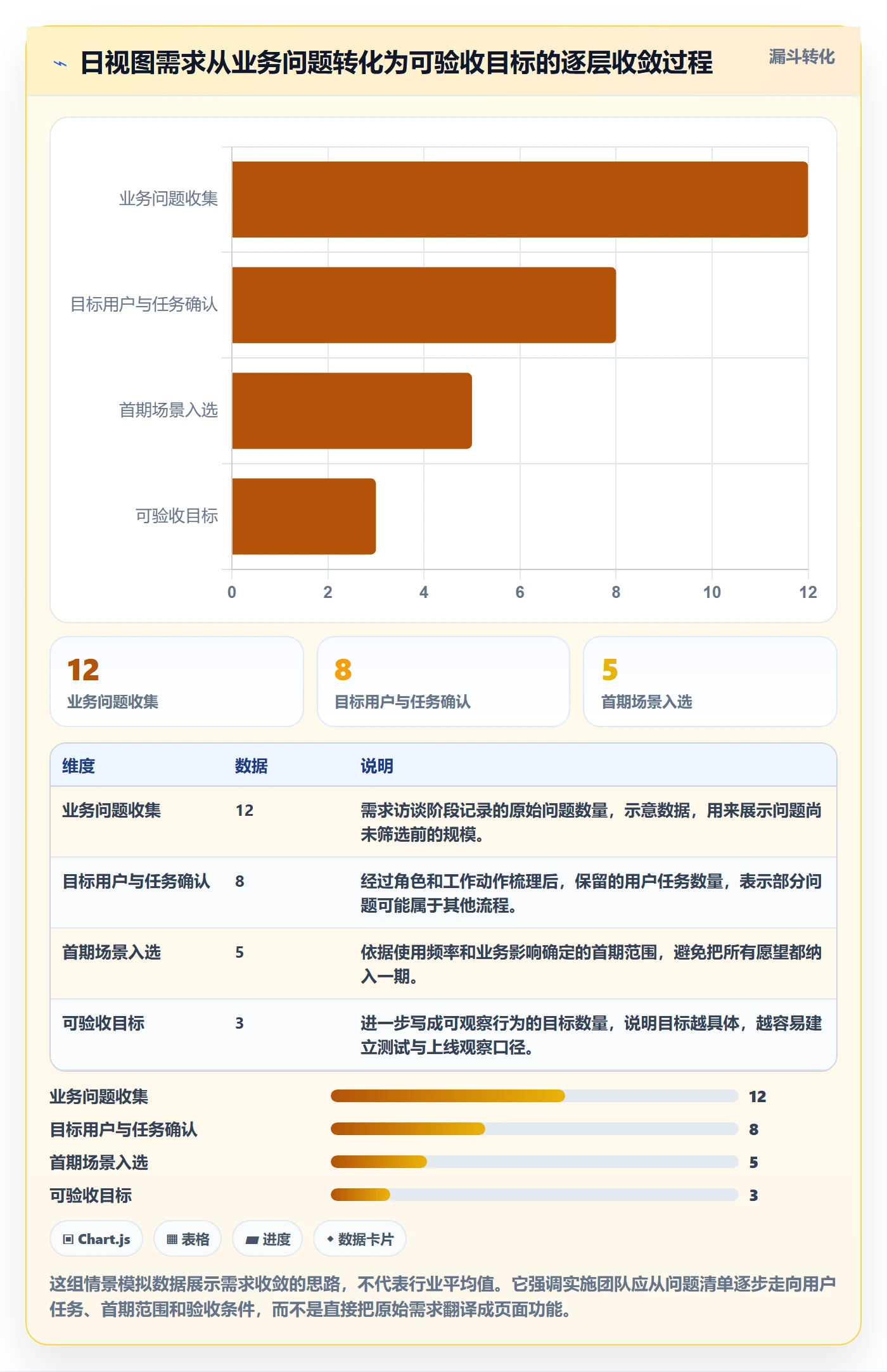 日视图落地方案：实施团队开展日历视图的实操方法案例解析