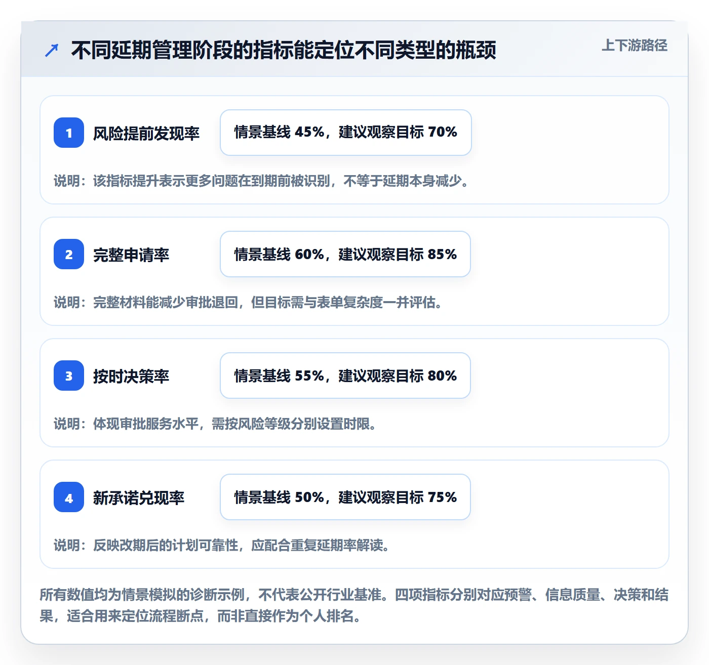 超期流程与规范:管理层延期管理效率提升关键指标