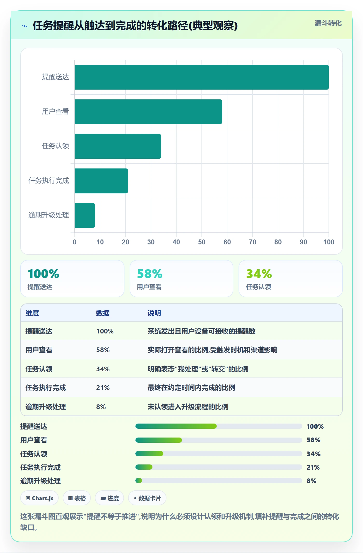 消息通知落地方案:研发团队开展任务提醒的入门指南案例解析