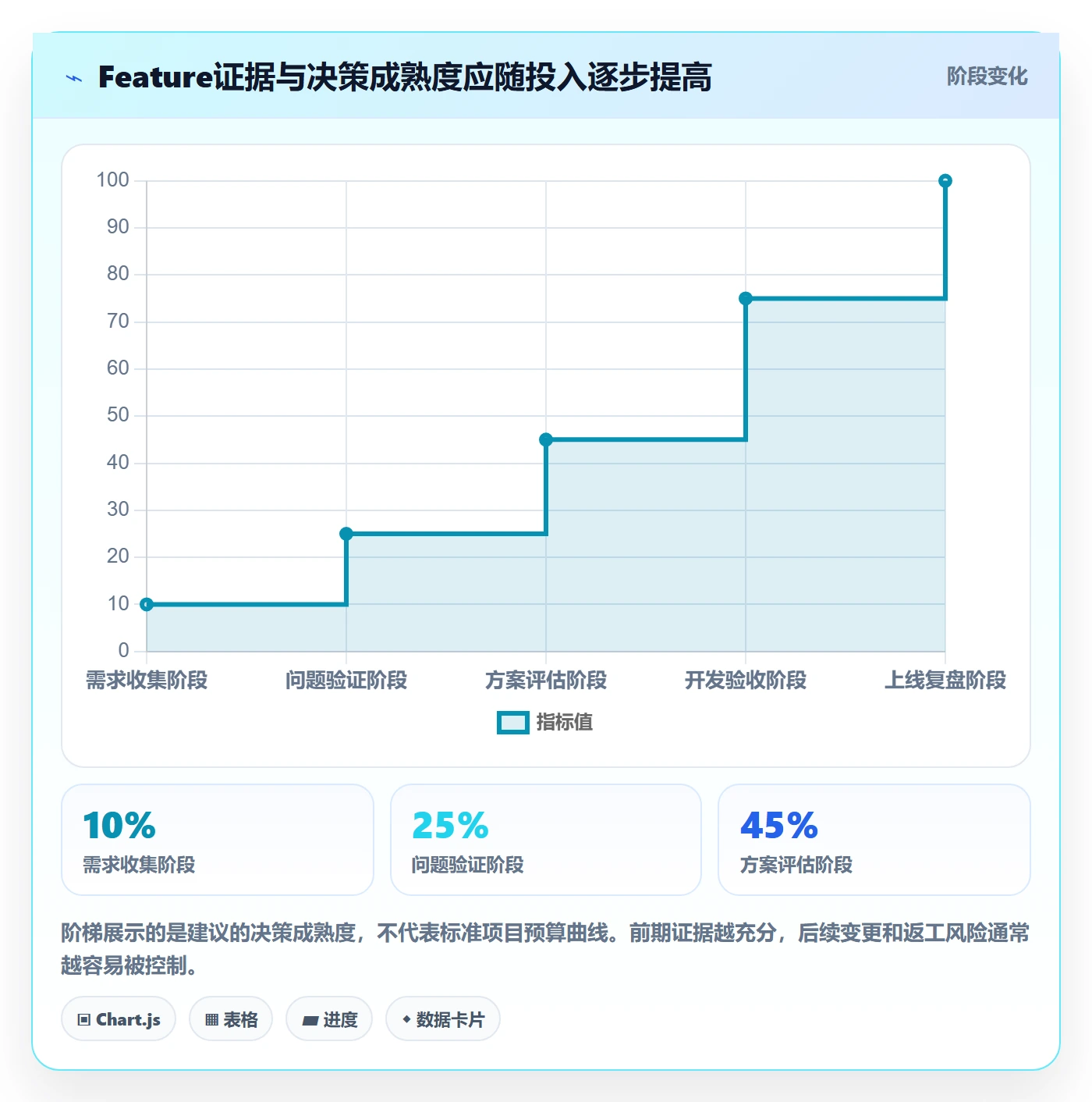 Feature管理指南:产品经理如何做好产品需求,实操方法全流程