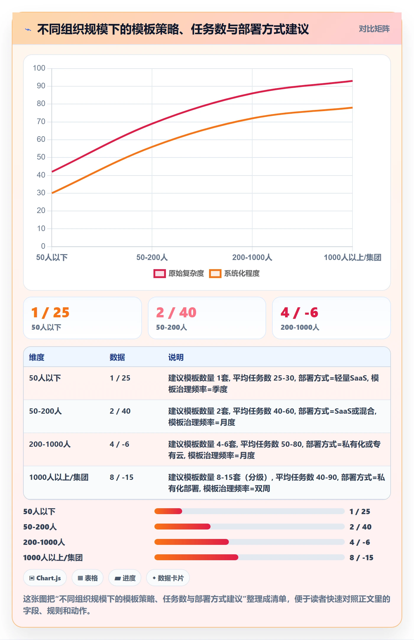 项目模板如何做好模板任务?企业管理者协同管理与操作步骤