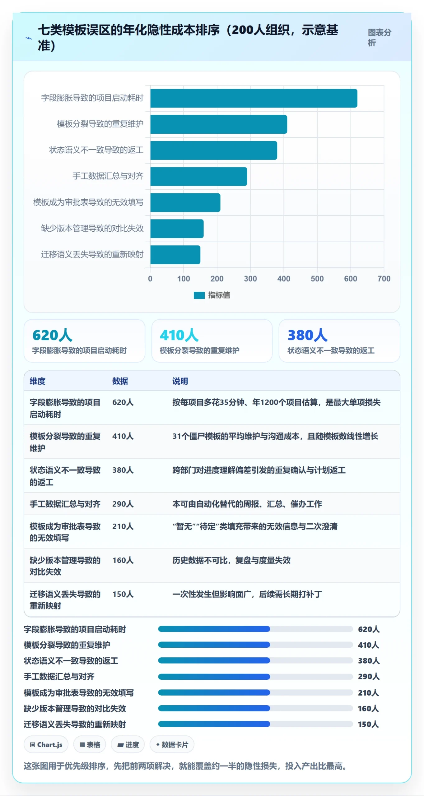 模板流程实操方法:跨部门团队提升项目模板效率的实操方法方法与模板