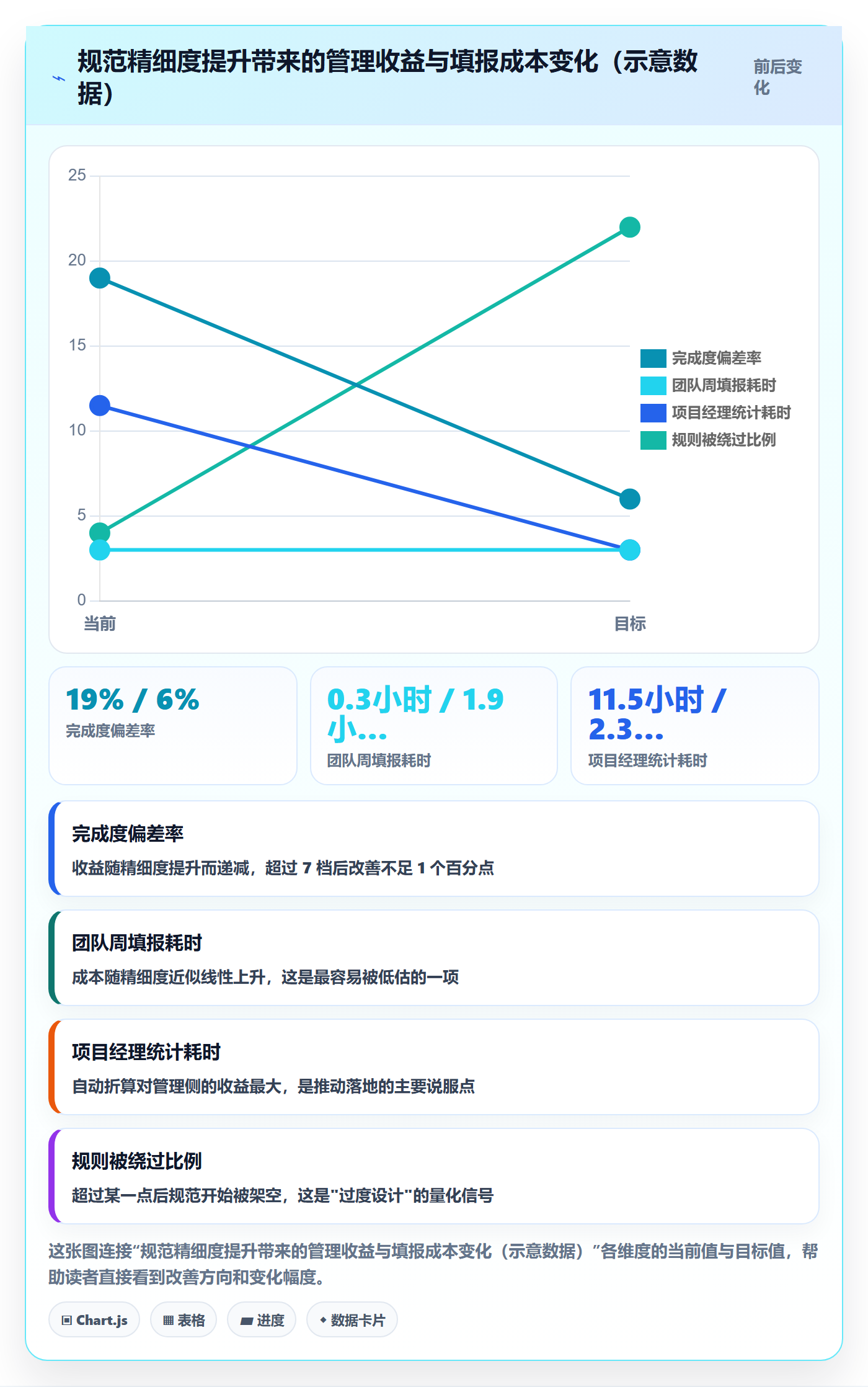 完成度流程与规范:项目经理任务属性实操方法关键指标