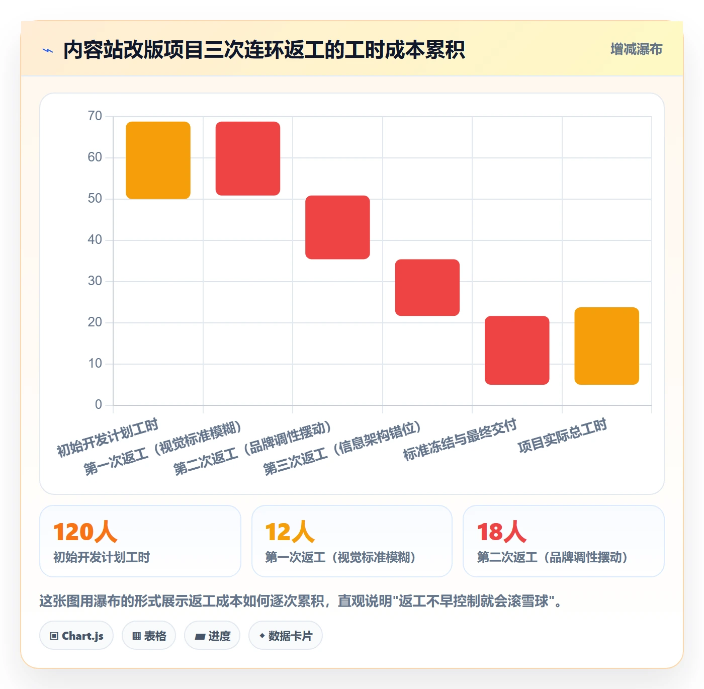 返工怎么做?项目负责人入门指南:任务验收从0到1