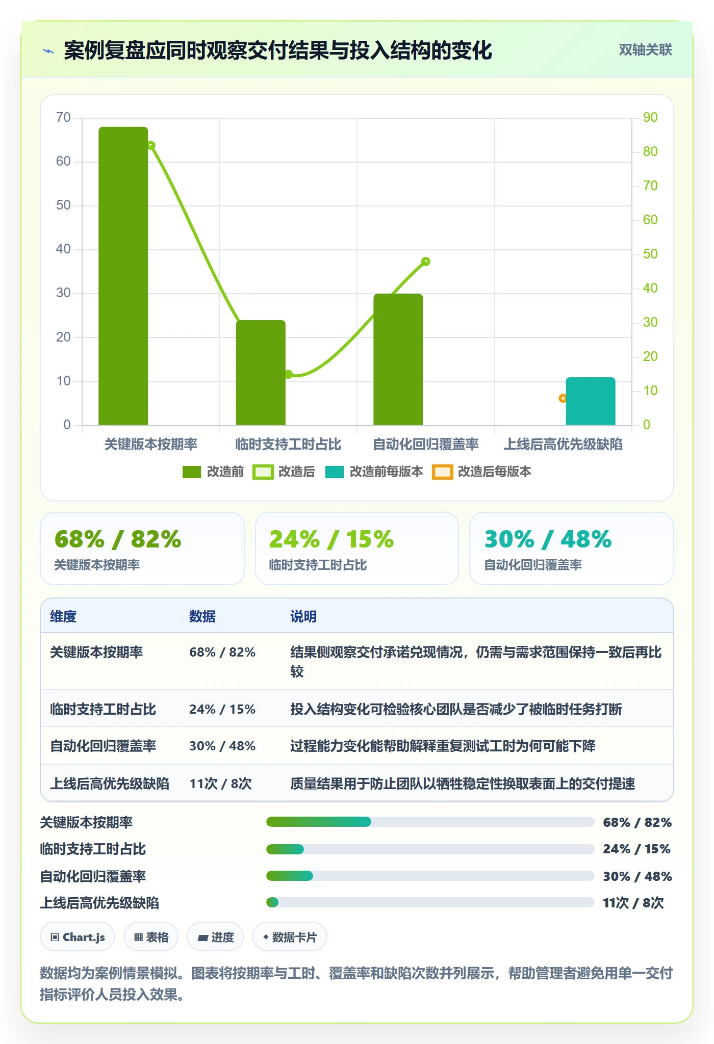 人员投入落地方案:企业管理者开展人力资源计划的实操方法案例解析