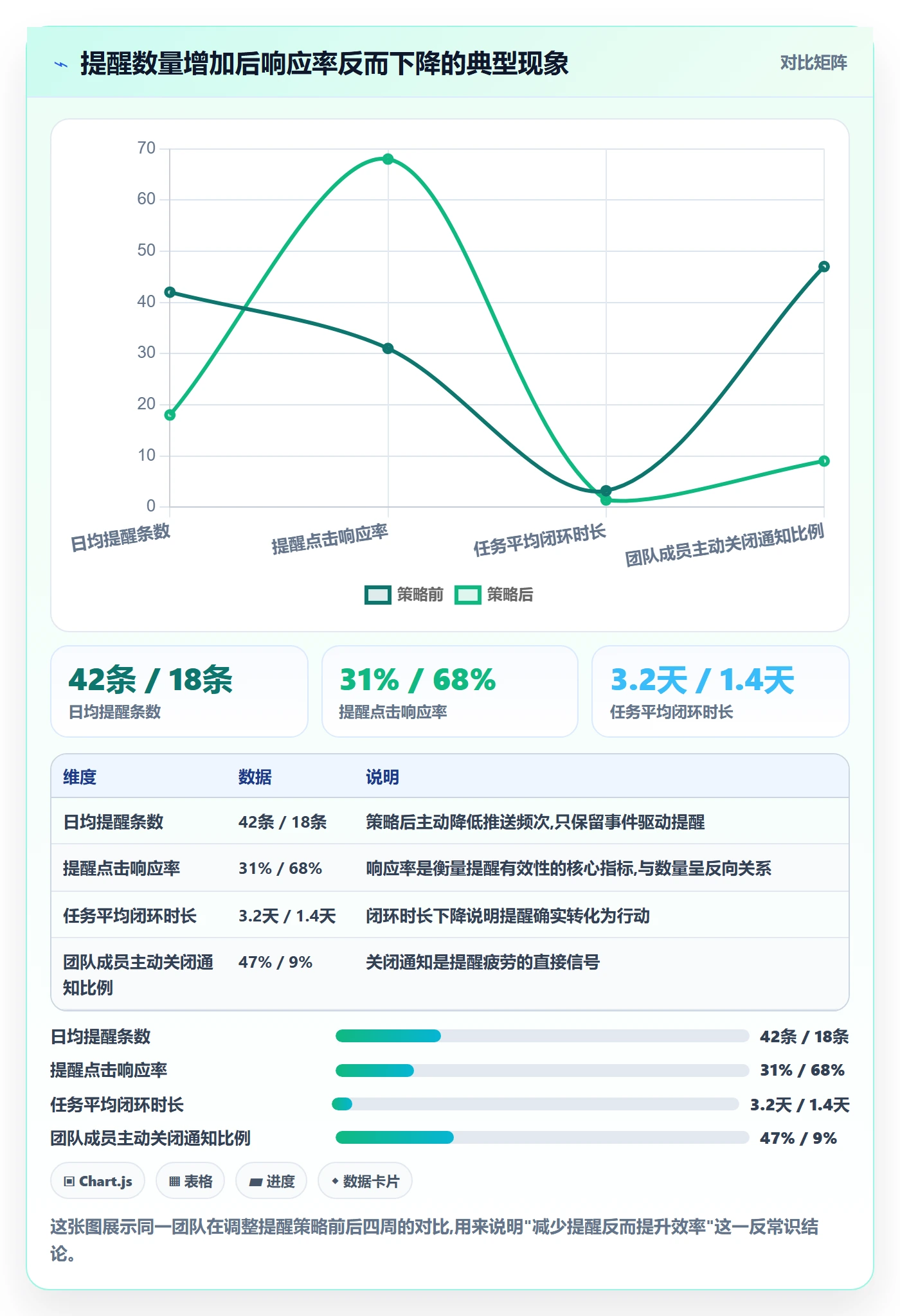 自动提醒实操方法：研发团队提升任务提醒效率的实操方法方法与模板