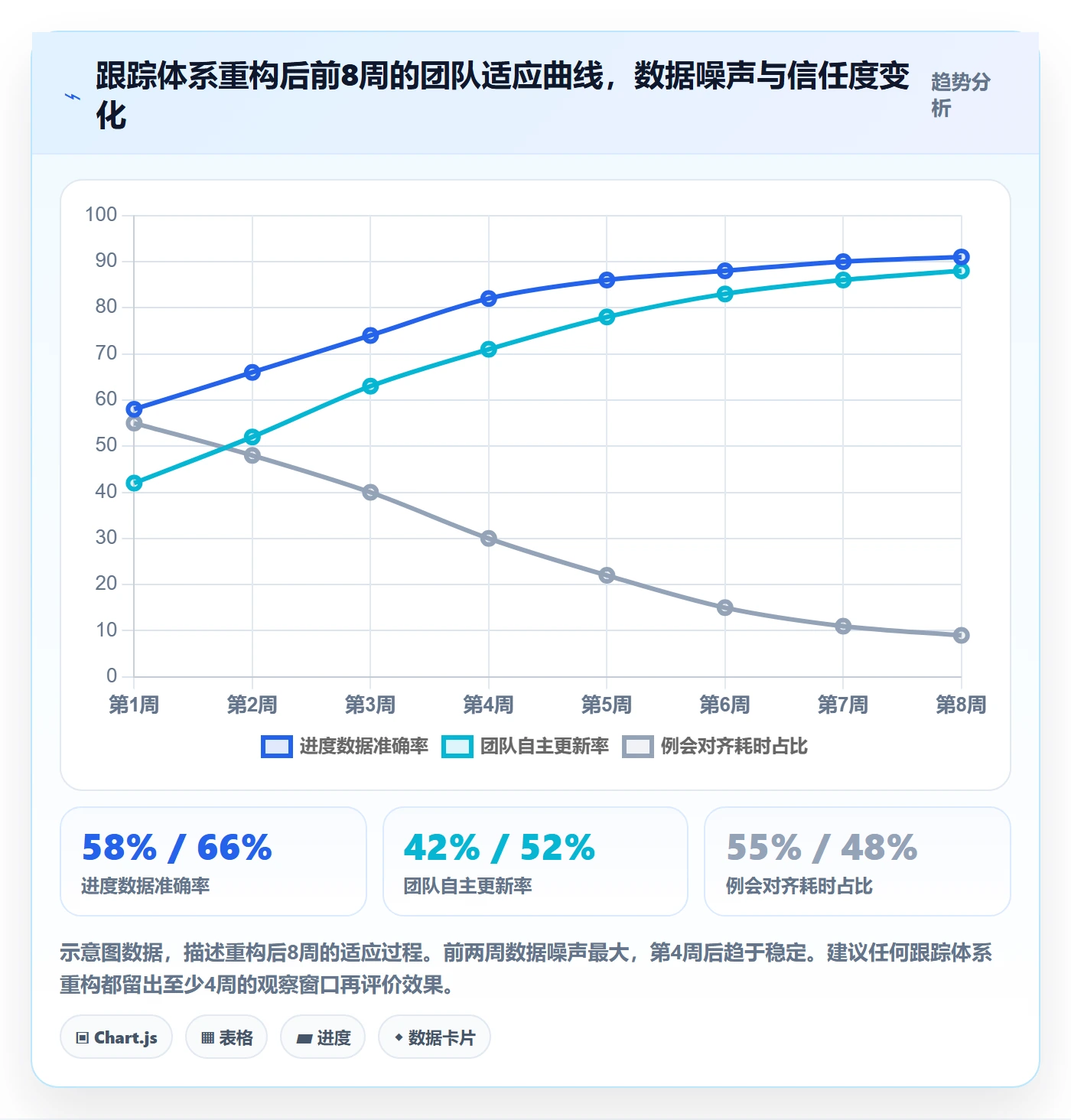 追踪落地方案:项目经理开展进度跟踪的最佳实践案例解析
