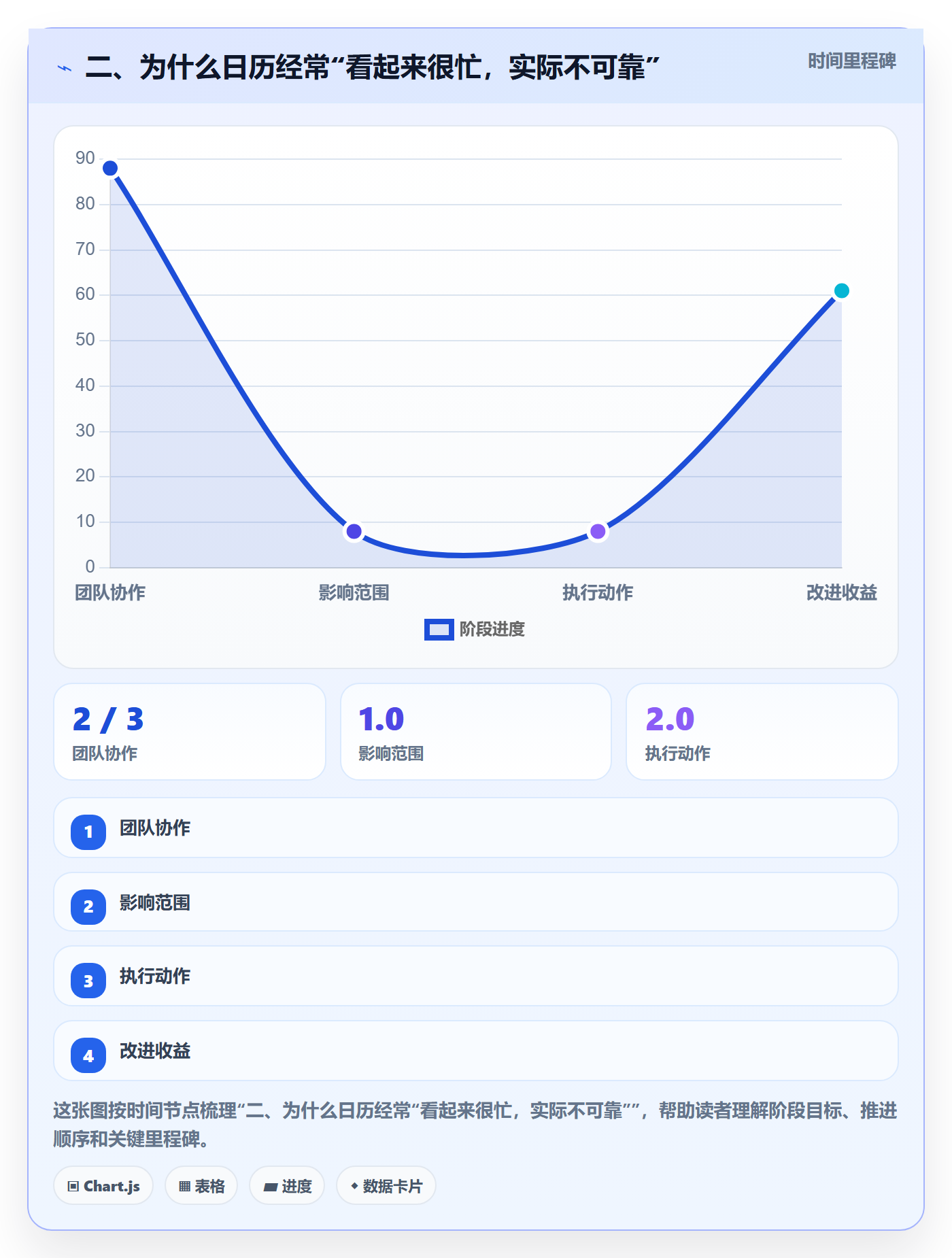 二、为什么日历经常“看起来很忙，实际不可靠”