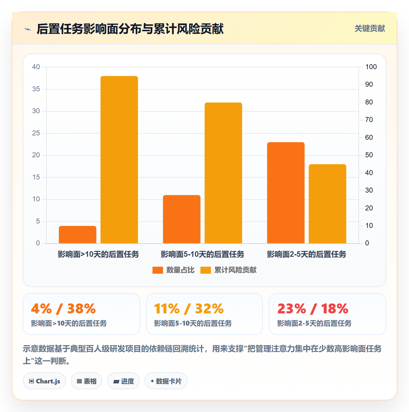 后置任务落地方案:企业管理者开展任务依赖的数据分析案例解析