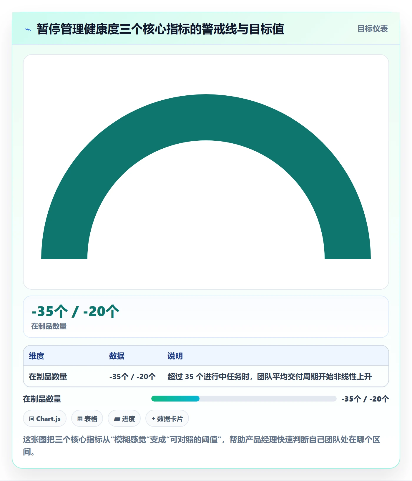 暂停管理指南：产品经理如何做好任务执行，制度设计全流程