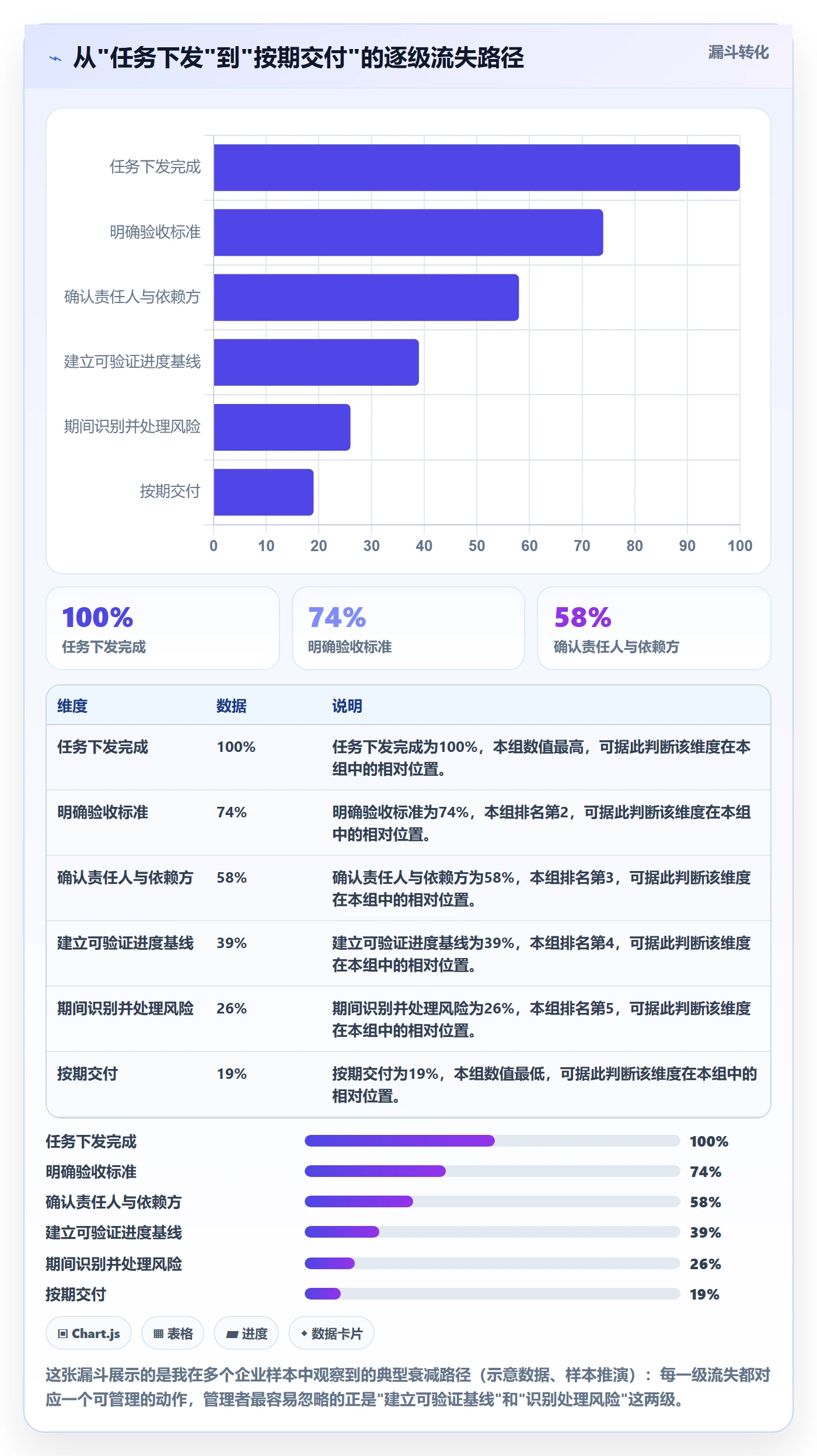 任务进度落地方案:企业管理者开展进度管理的风险控制案例解析