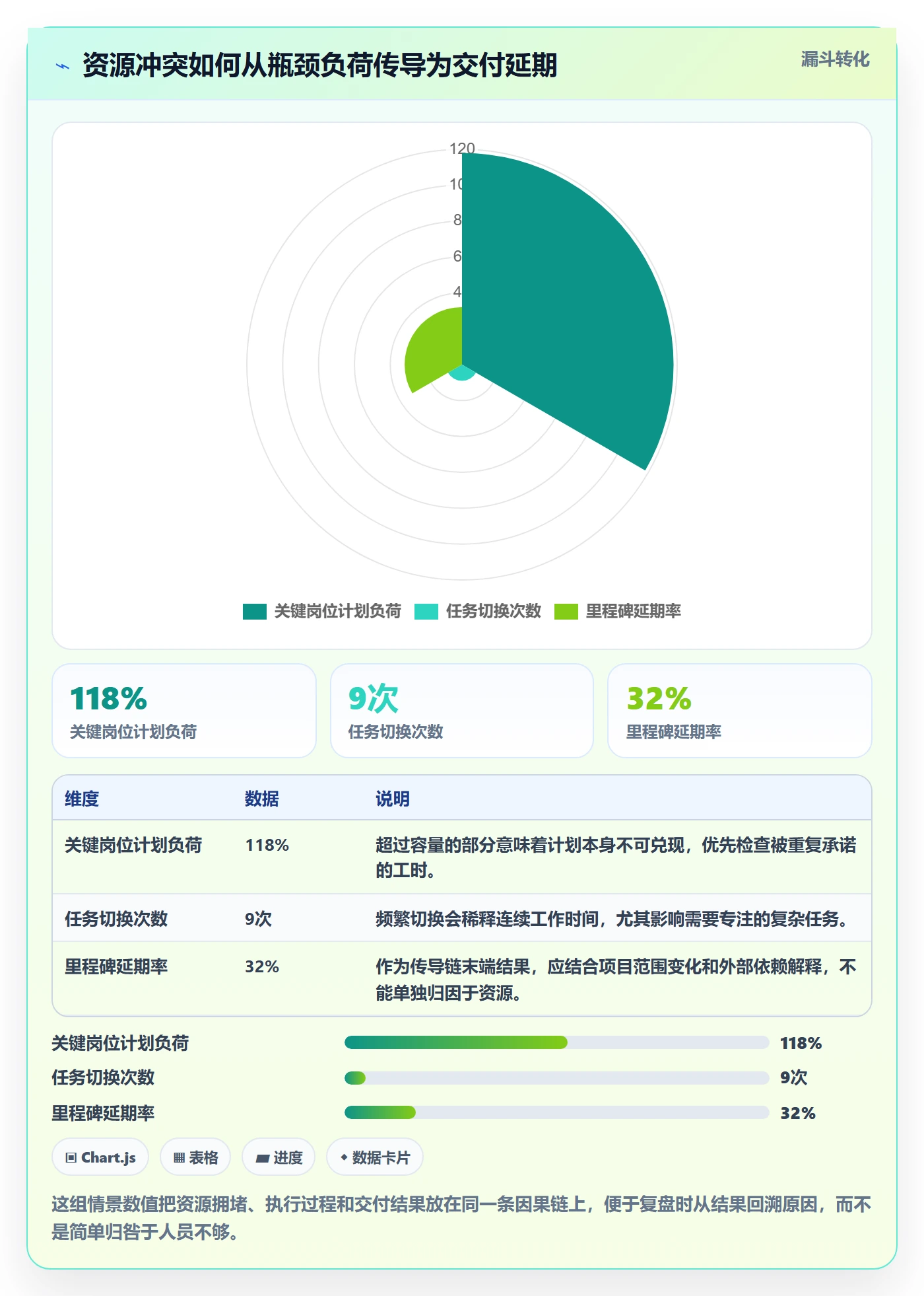 资源管理如何做好资源？管理层落地方案与操作步骤