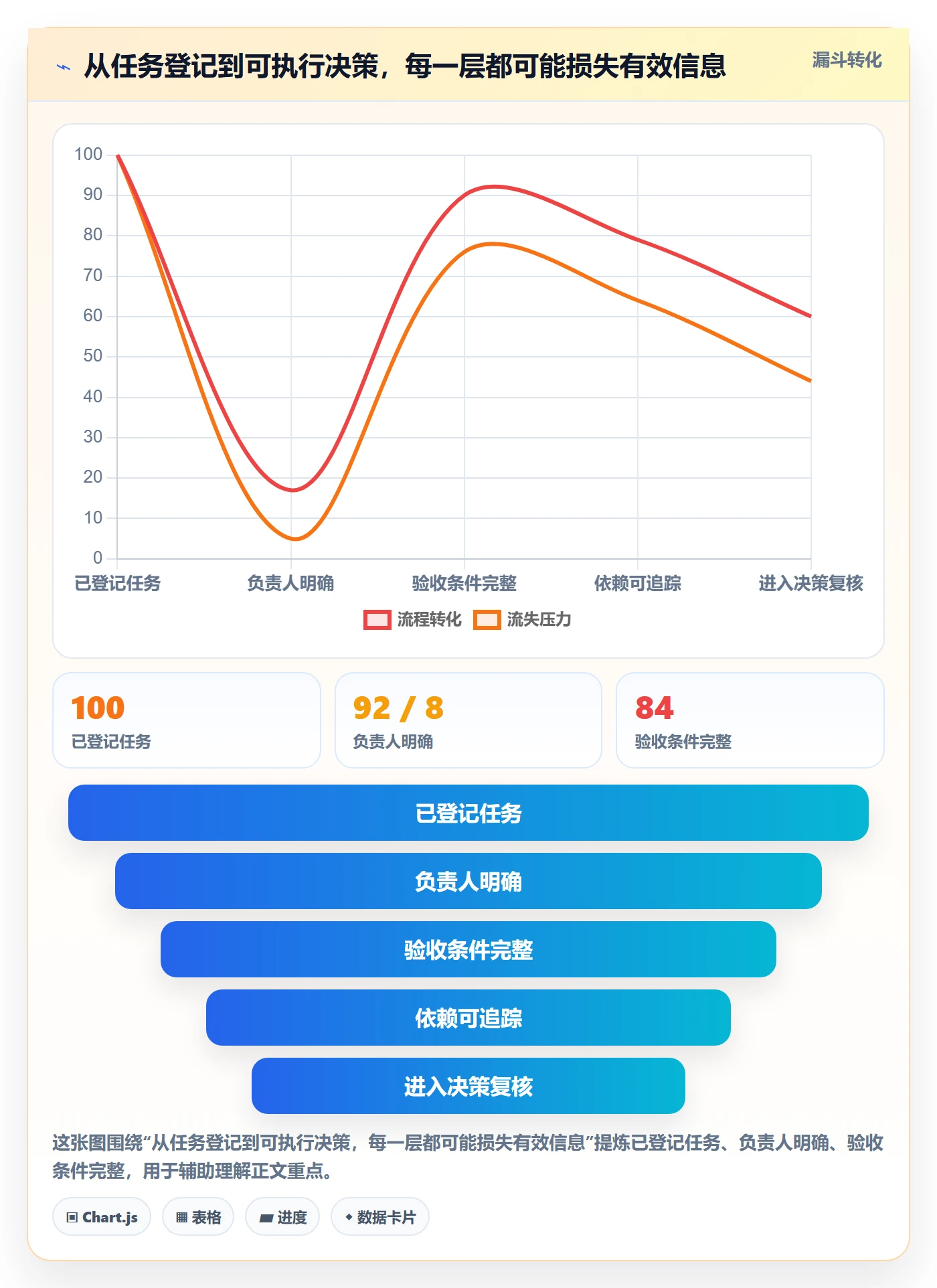 剩余工时落地方案：跨部门团队开展工时管理的制度设计案例解析