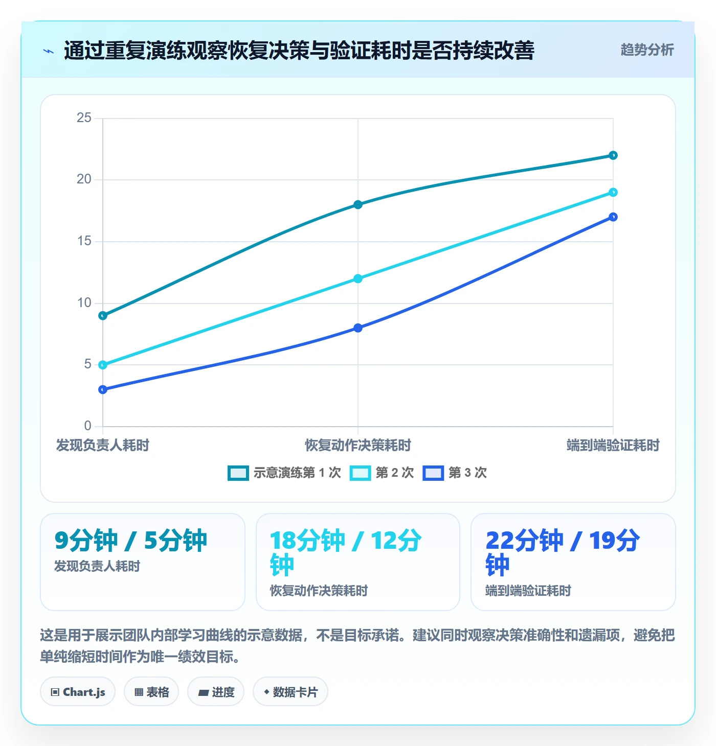 发布管理回滚全流程:产品经理流程优化与一文讲清