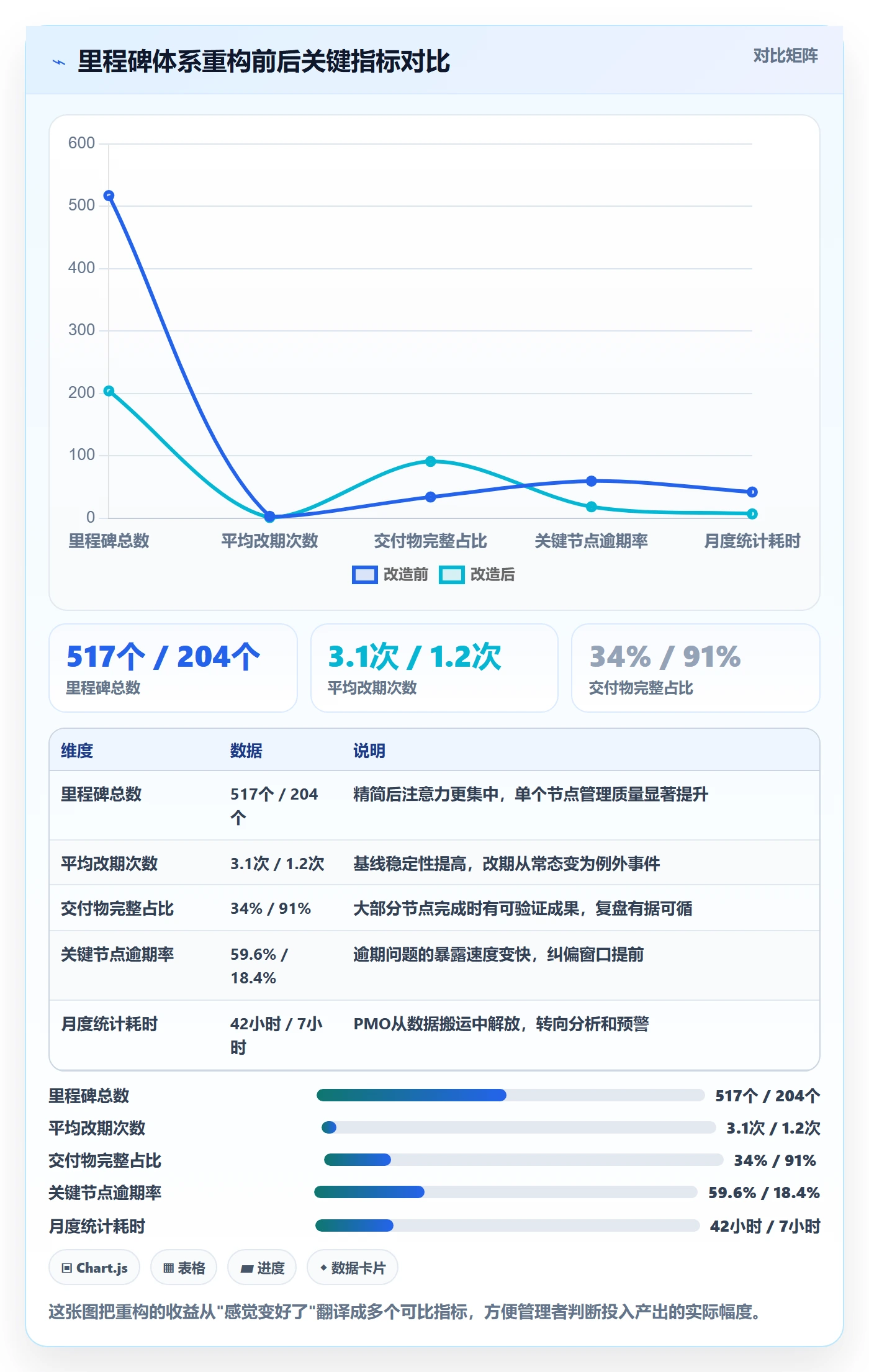 关键节点落地方案：企业管理者开展里程碑的实操方法案例解析