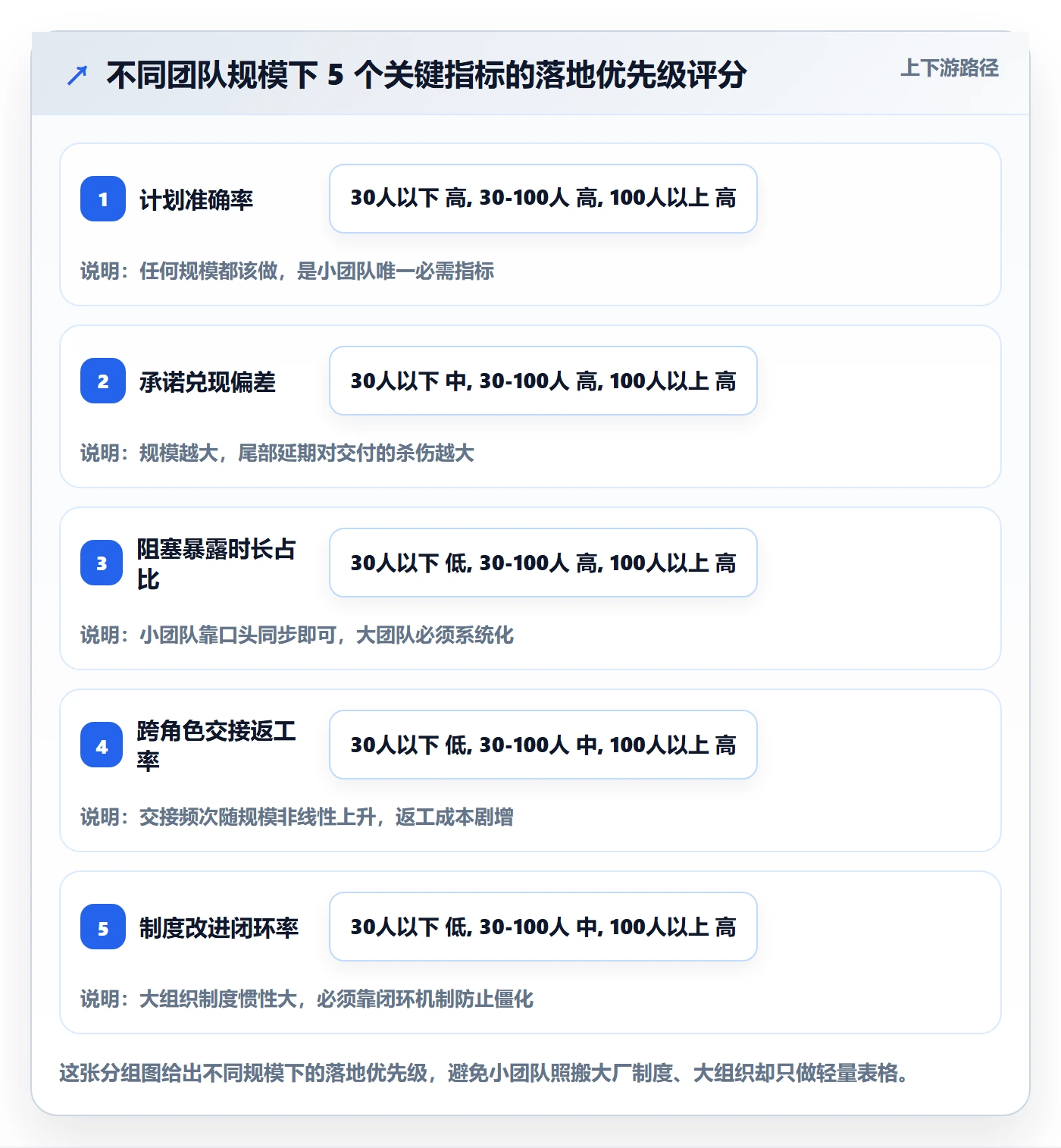 负责人流程与规范:项目经理任务管理制度设计关键指标