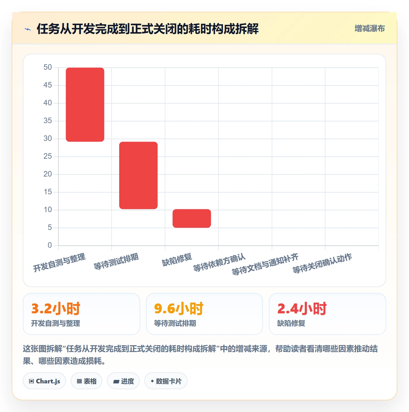 关闭最佳实践:研发团队任务执行最佳实践,常见问题