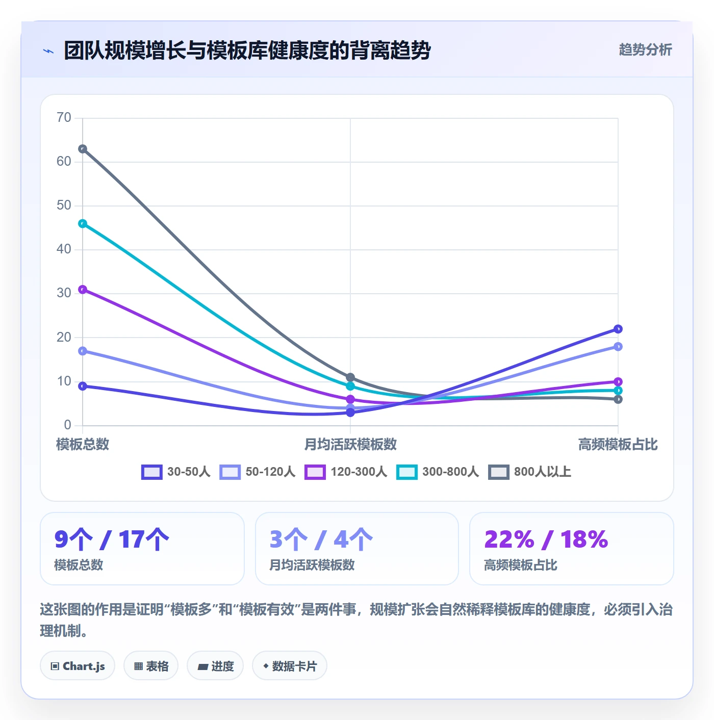 项目模板项目模板全流程:研发团队最佳实践与一文讲清