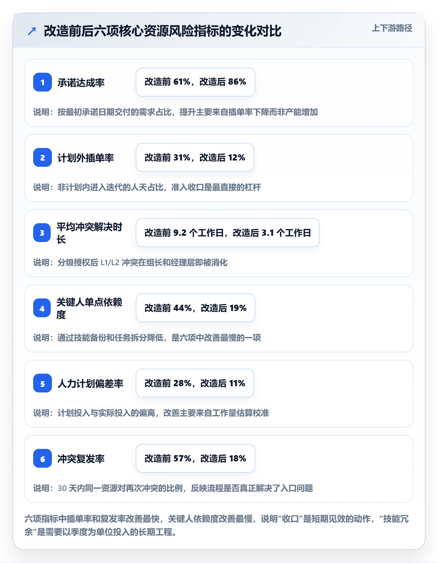资源冲突流程与规范:研发团队人力资源计划风险控制关键指标
