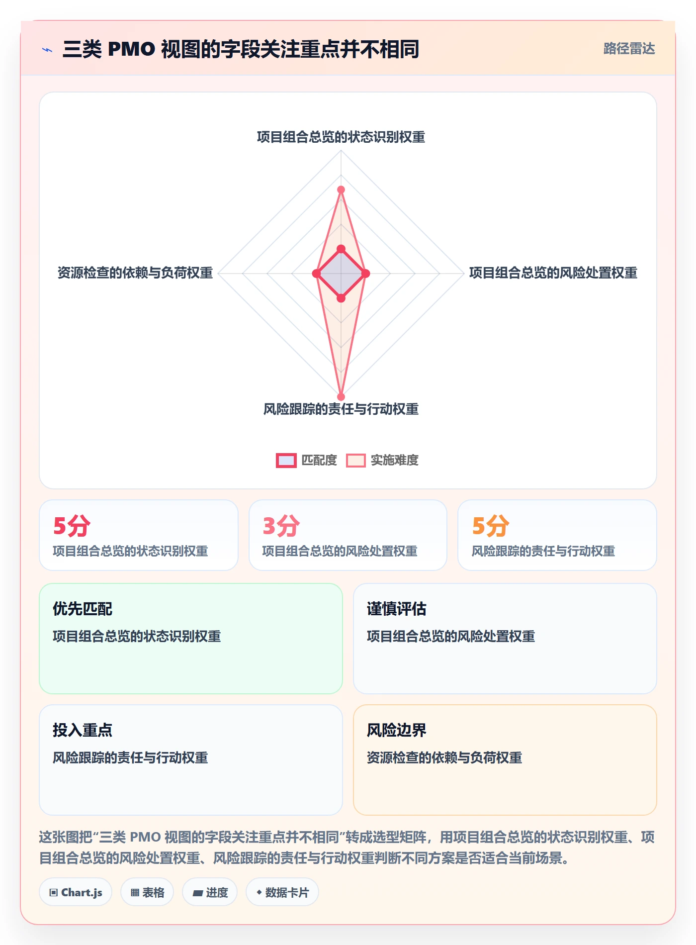 自定义列实操方法:PMO提升列表视图效率的入门指南方法与模板