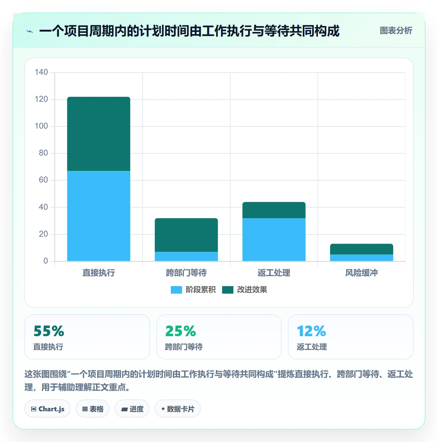 甘特图甘特图教程:企业管理者落地方案,避坑指南