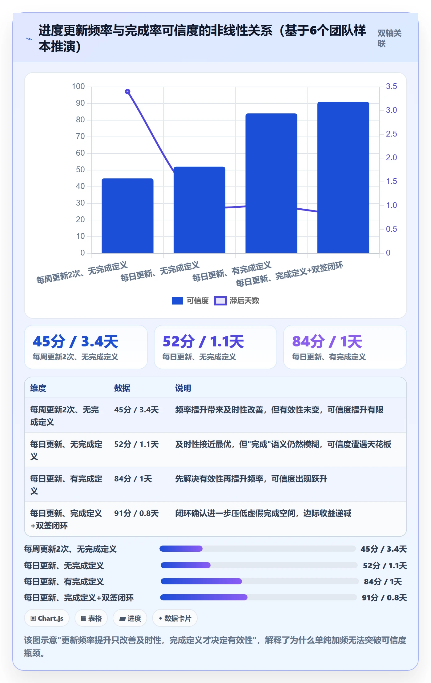 完成率流程与规范：企业管理者进度管理协同管理关键指标
