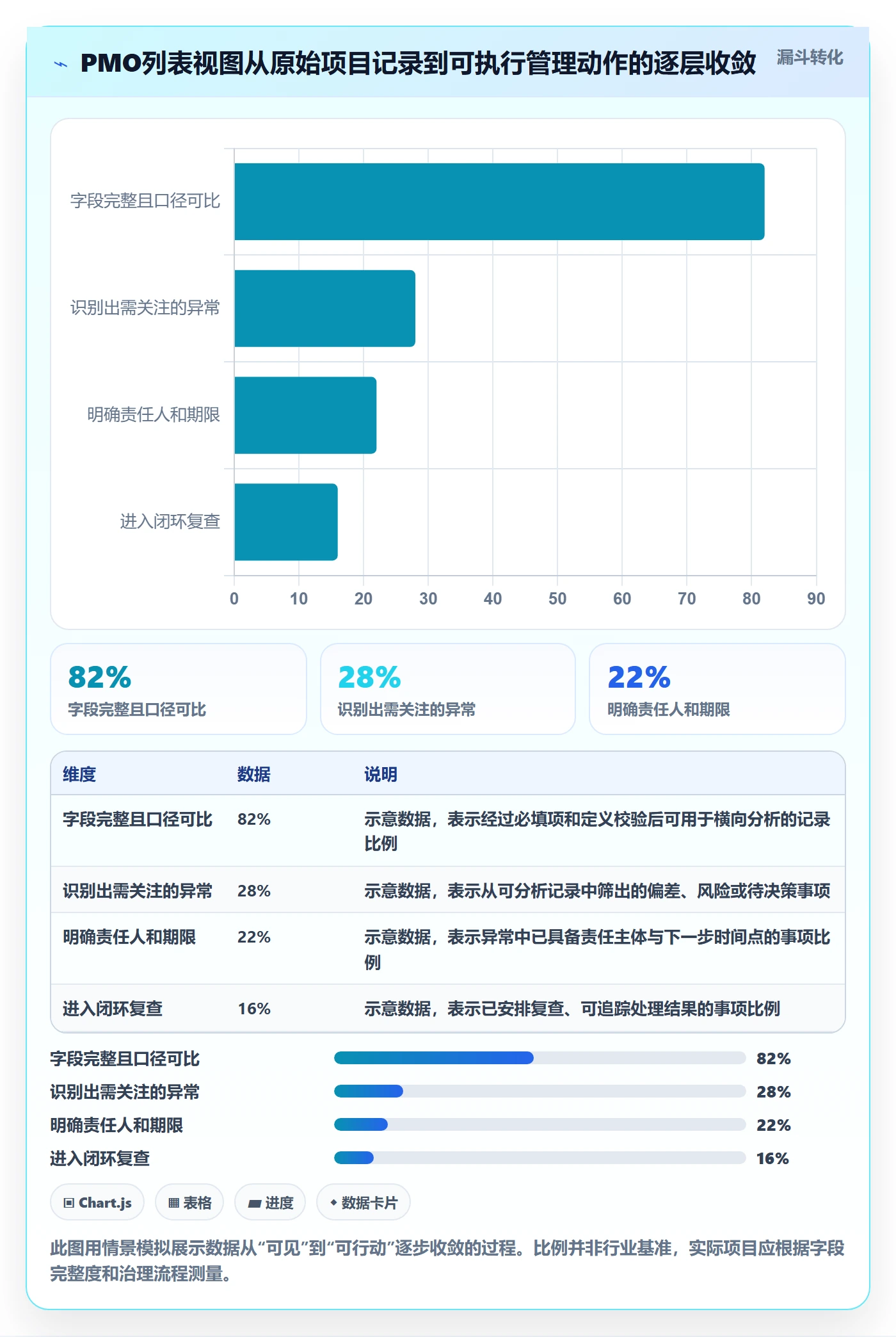 分组管理指南：PMO如何做好列表视图，数据分析全流程