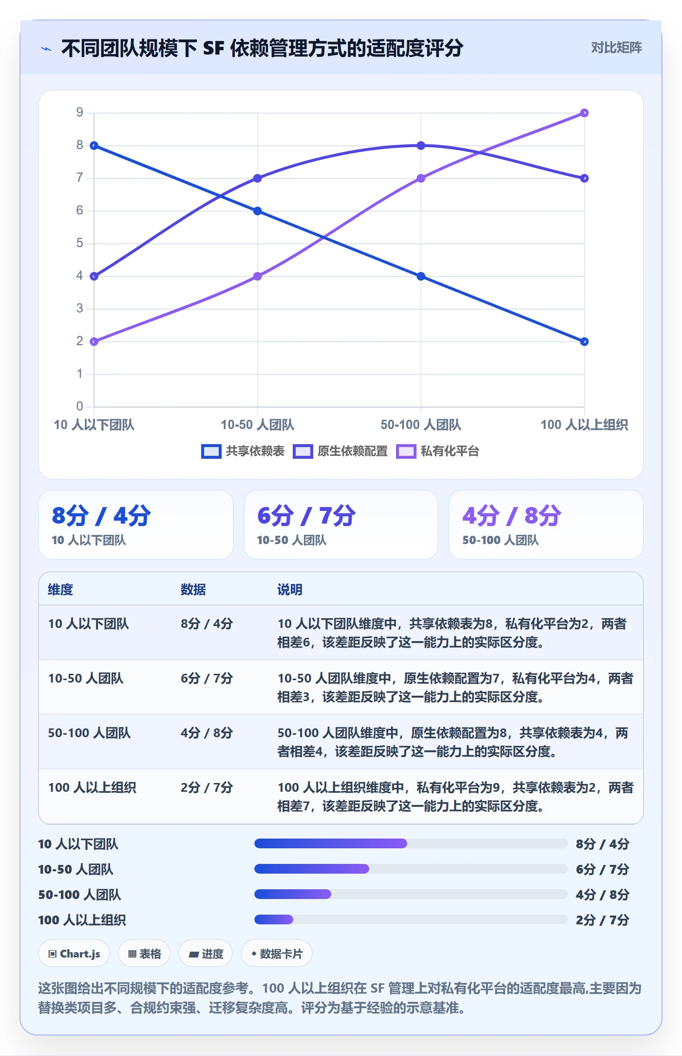 任务依赖SF全流程:产品经理流程优化与一文讲清