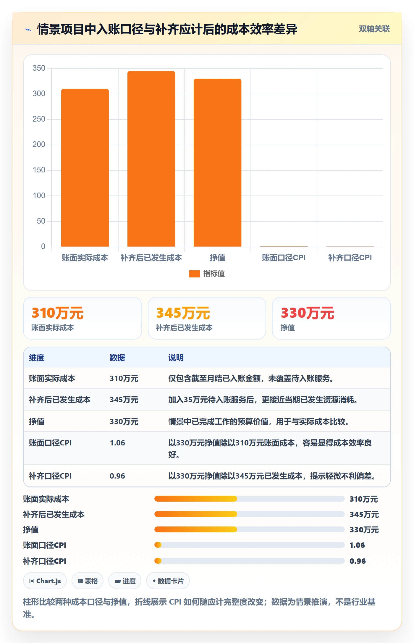 实际成本流程与规范：管理层成本管理实操方法关键指标