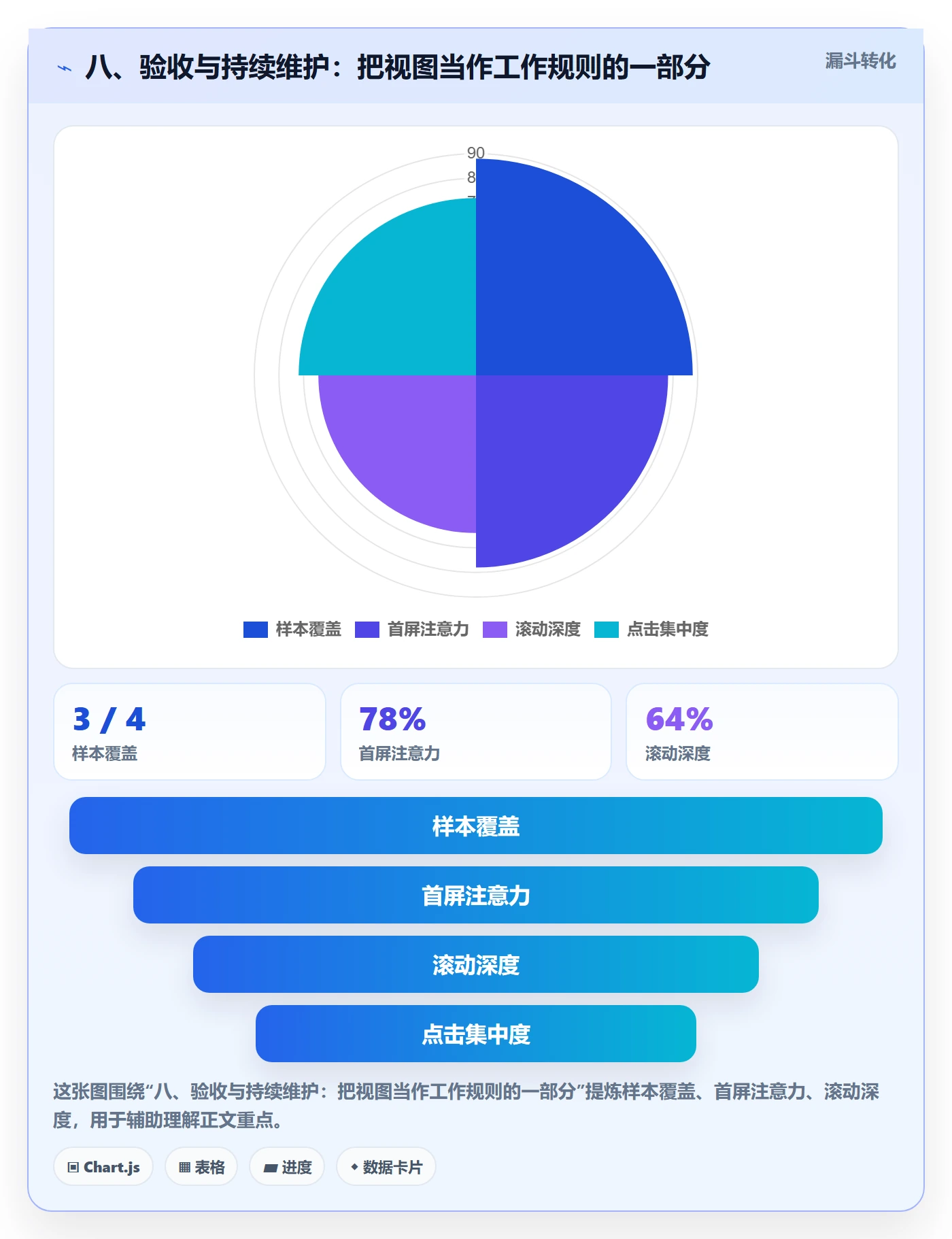 八、验收与持续维护:把视图当作工作规则的一部分