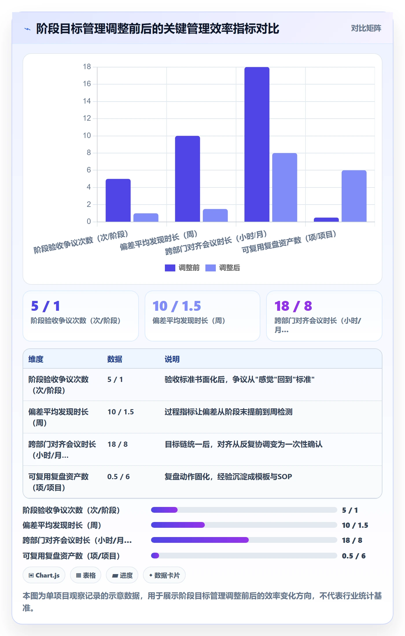 阶段目标管理指南:企业管理者如何做好项目目标,效率提升全流程
