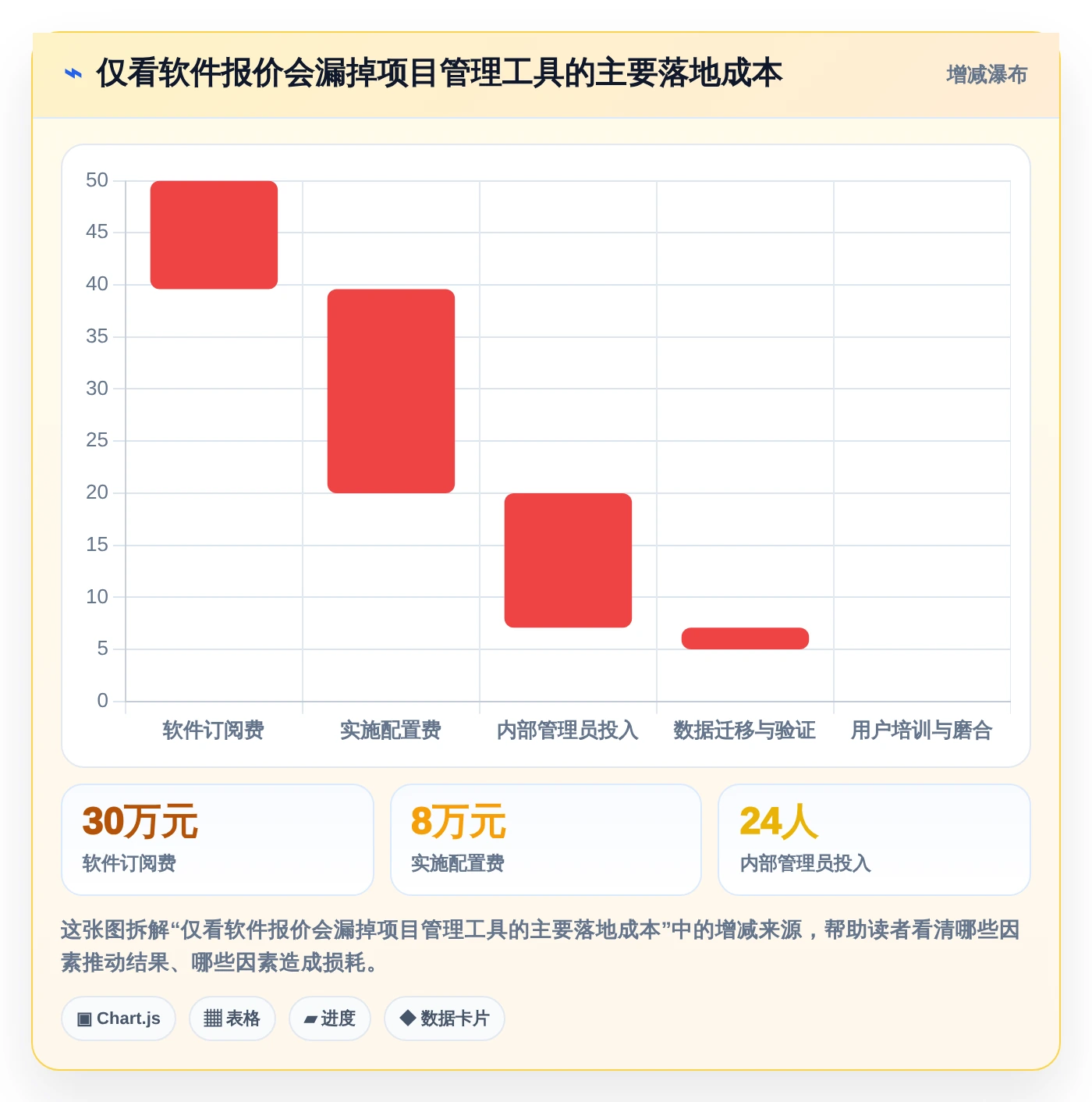 2026年精选:8大项目管理软件排行榜前十名工具对比与推荐